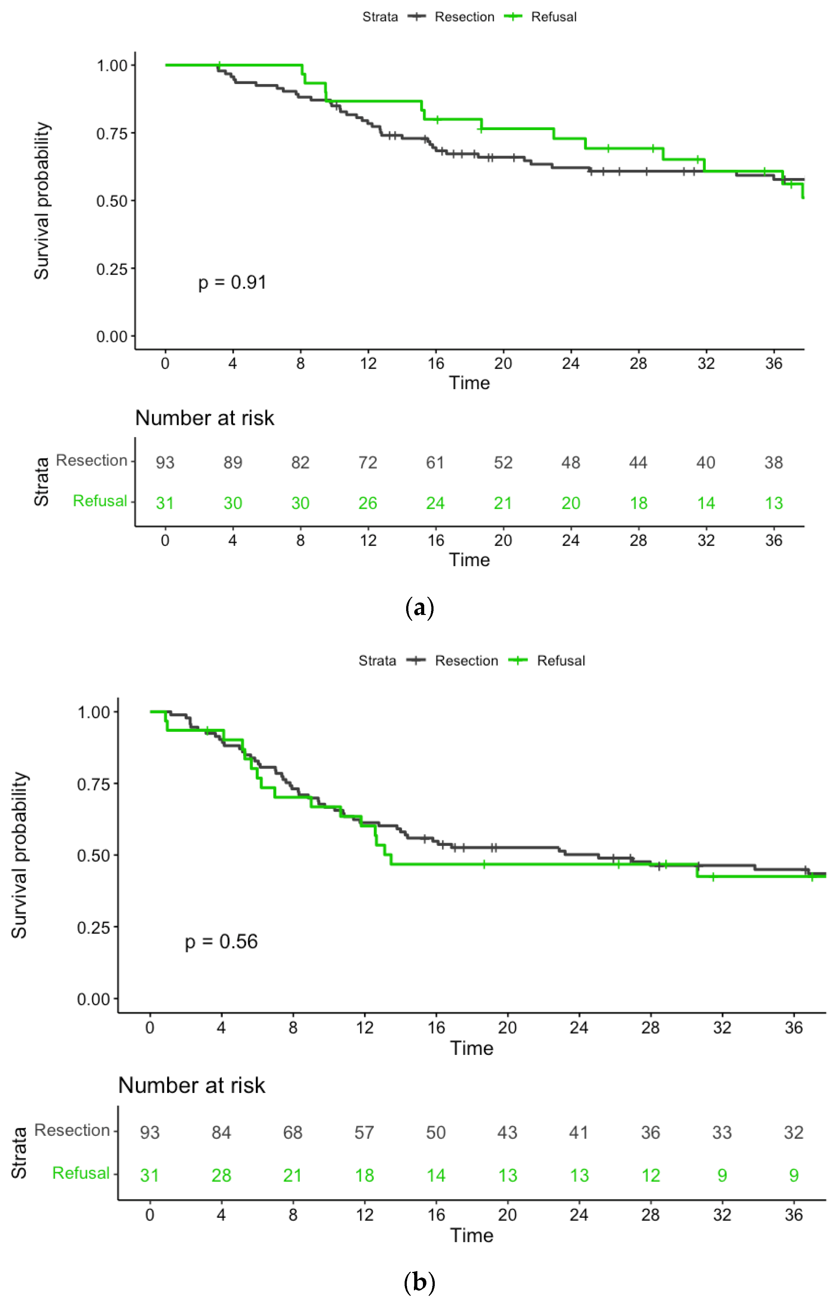 Cancers 15 04049 g004
