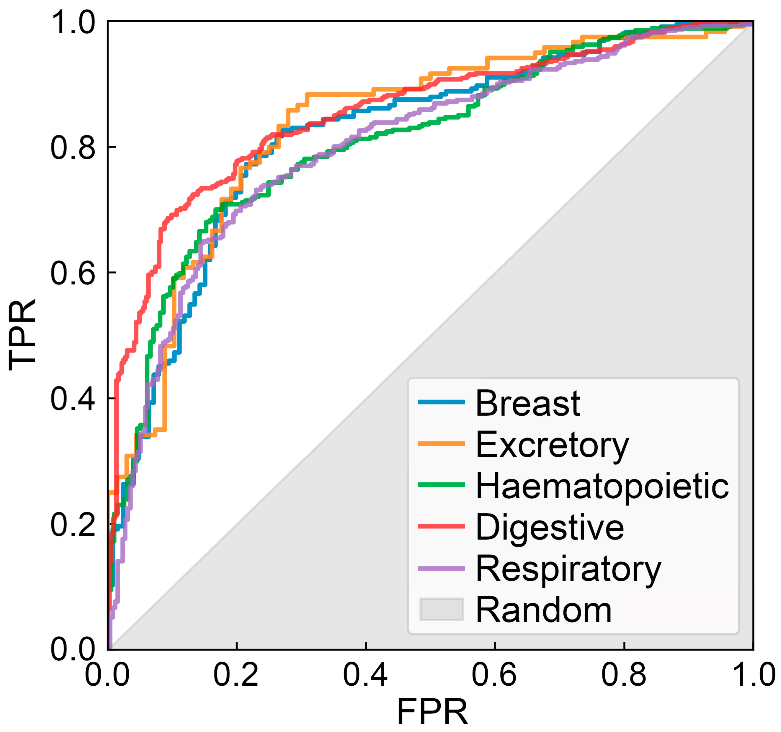 Cancers 15 04050 g002