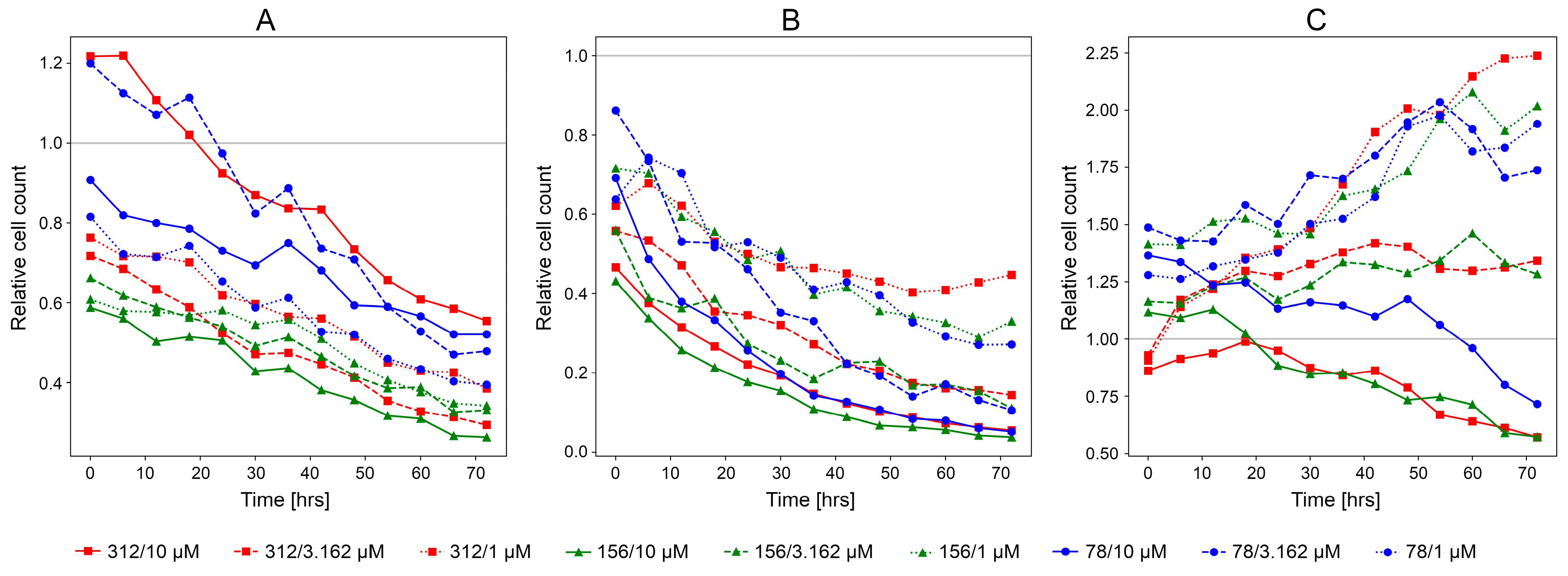 Cancers 15 04050 g003