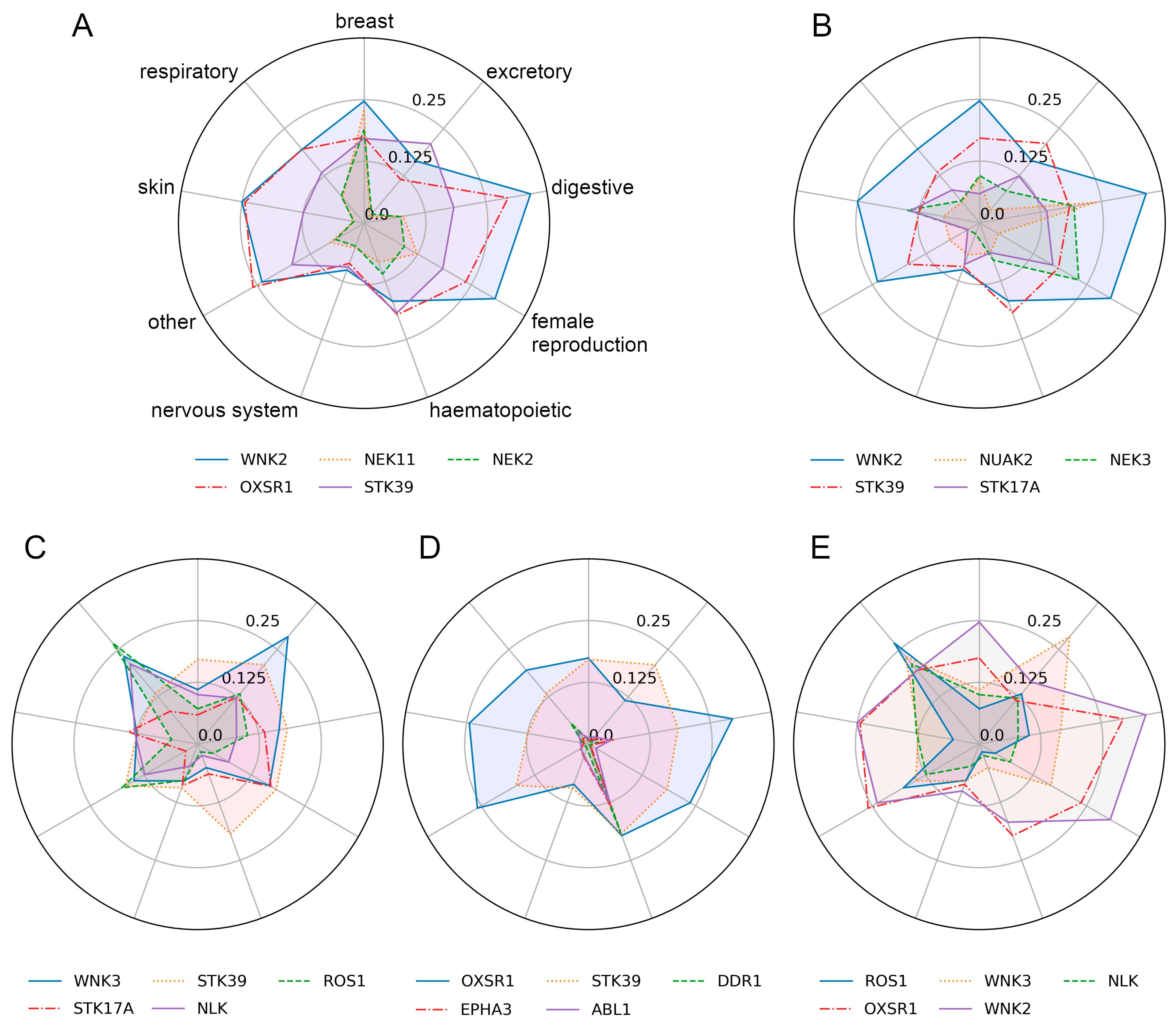 Cancers 15 04050 g005