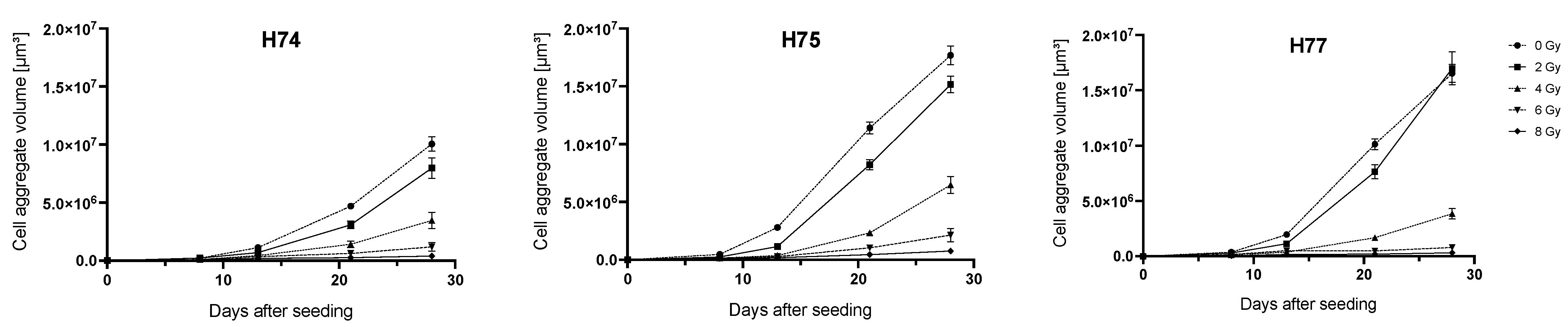 Cancers 15 04051 g004