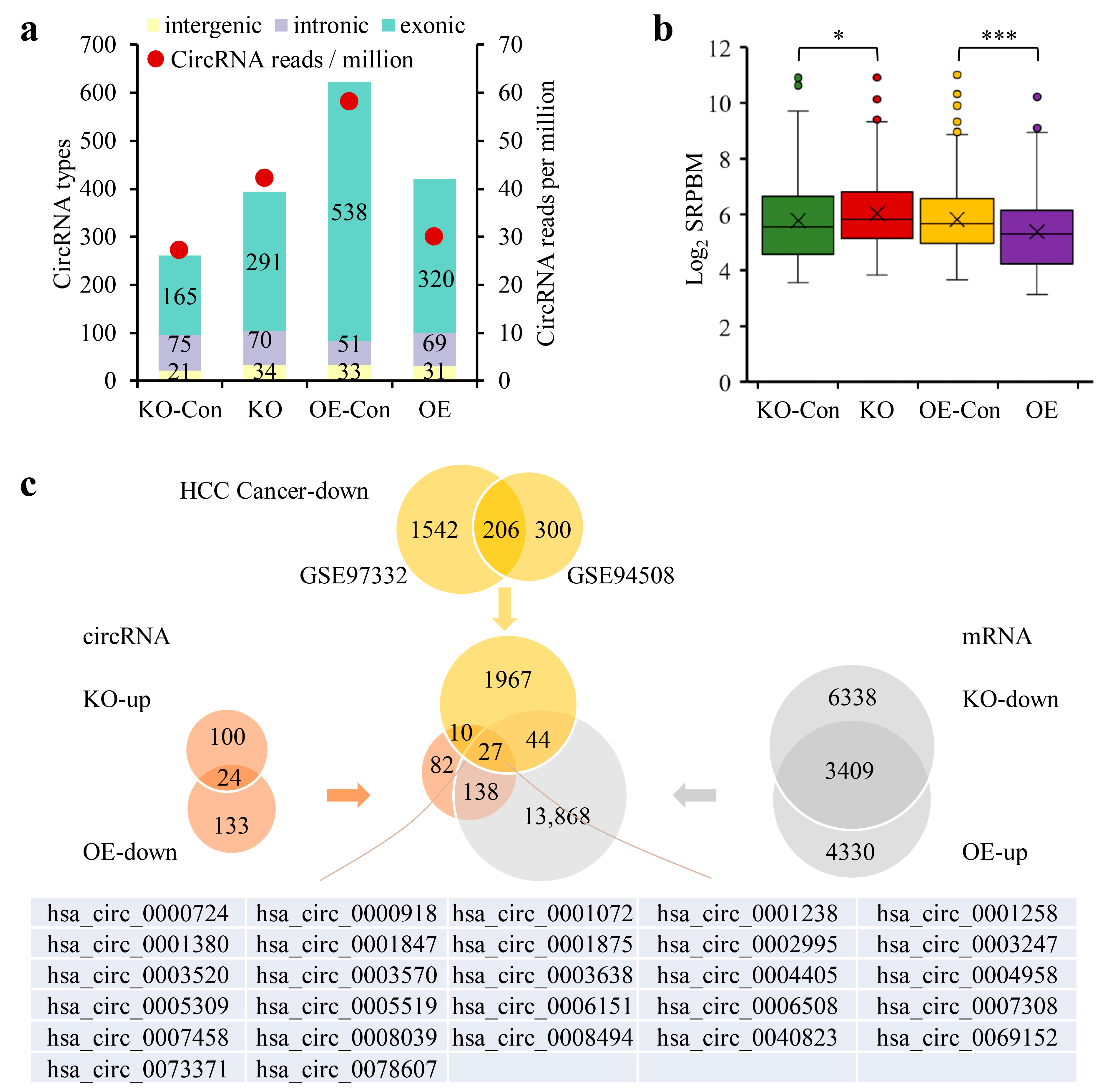 Cancers 15 04057 g005