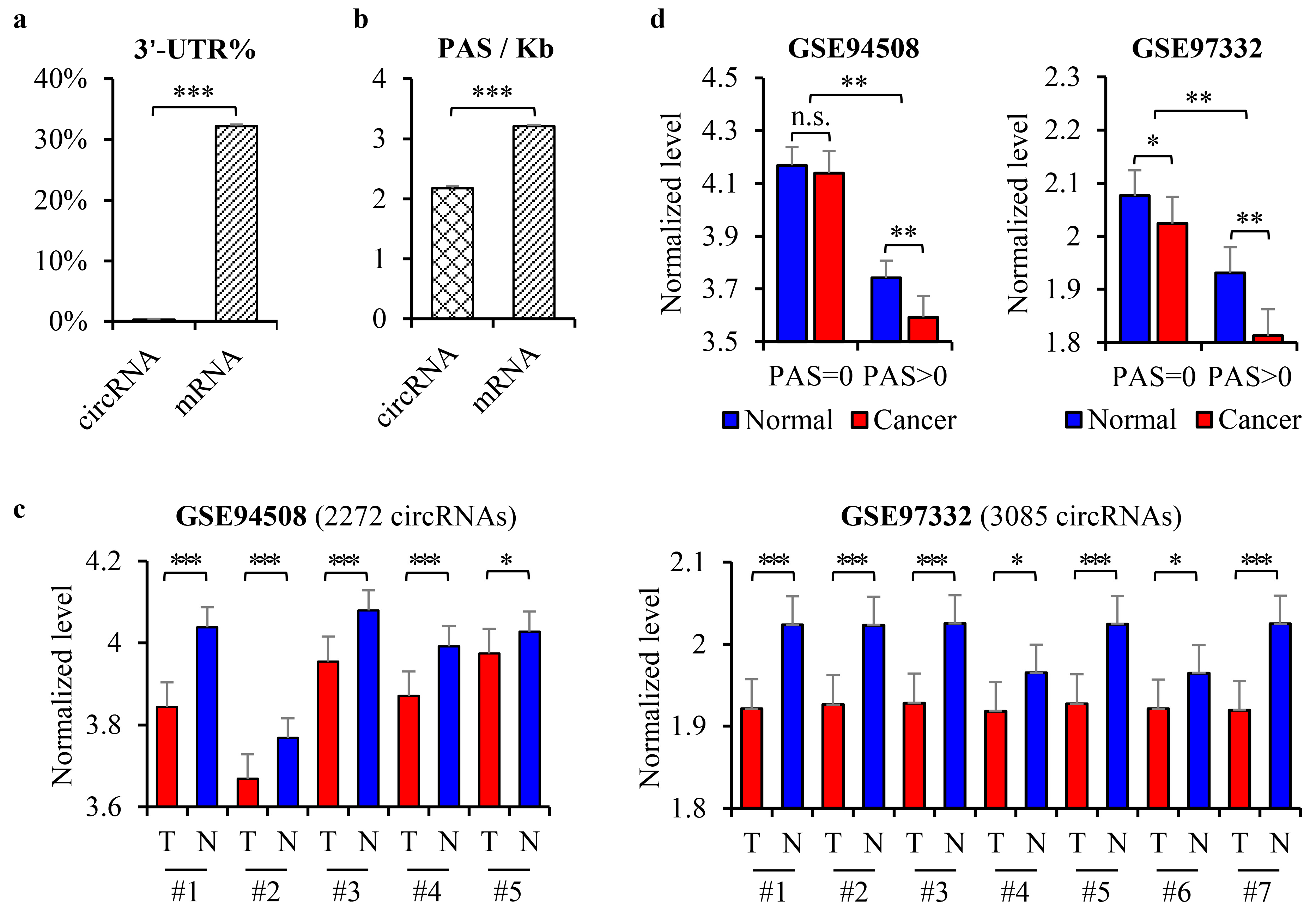 Cancers 15 04057 g0a1
