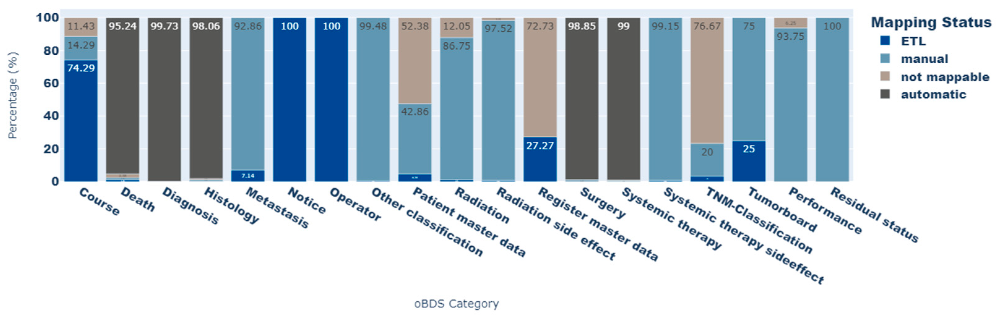 Cancers 15 04059 g003