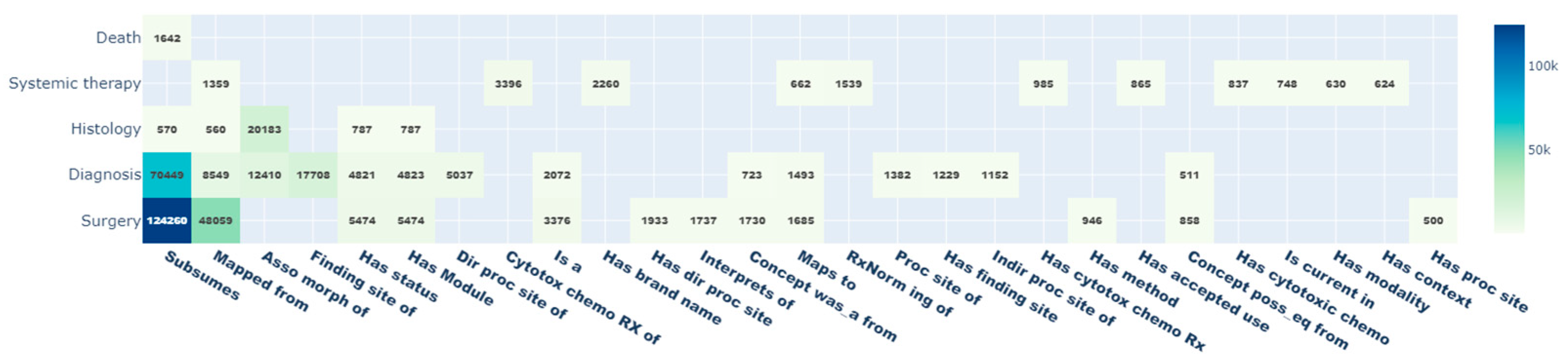 Cancers 15 04059 g004