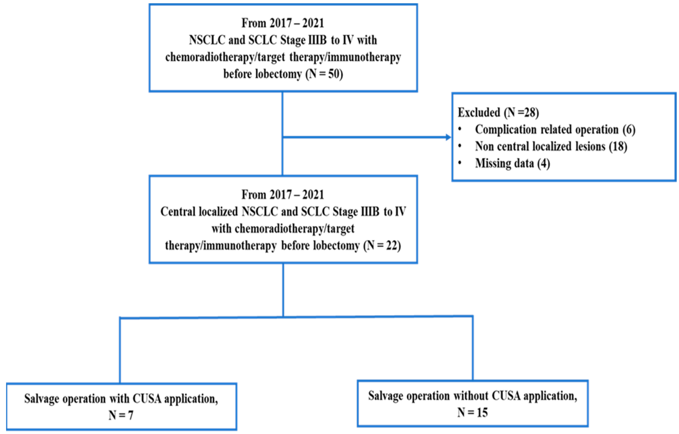 Cancers 15 04069 g002