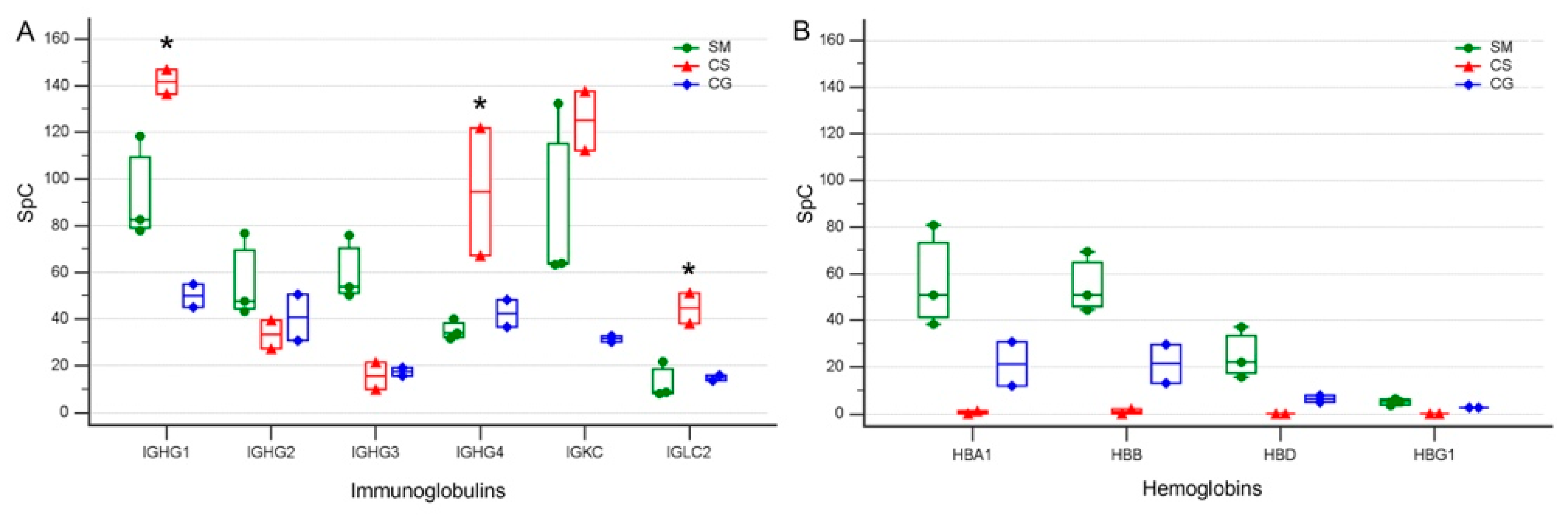 Cancers 15 04070 g005 Cancers 15 04070 g005
