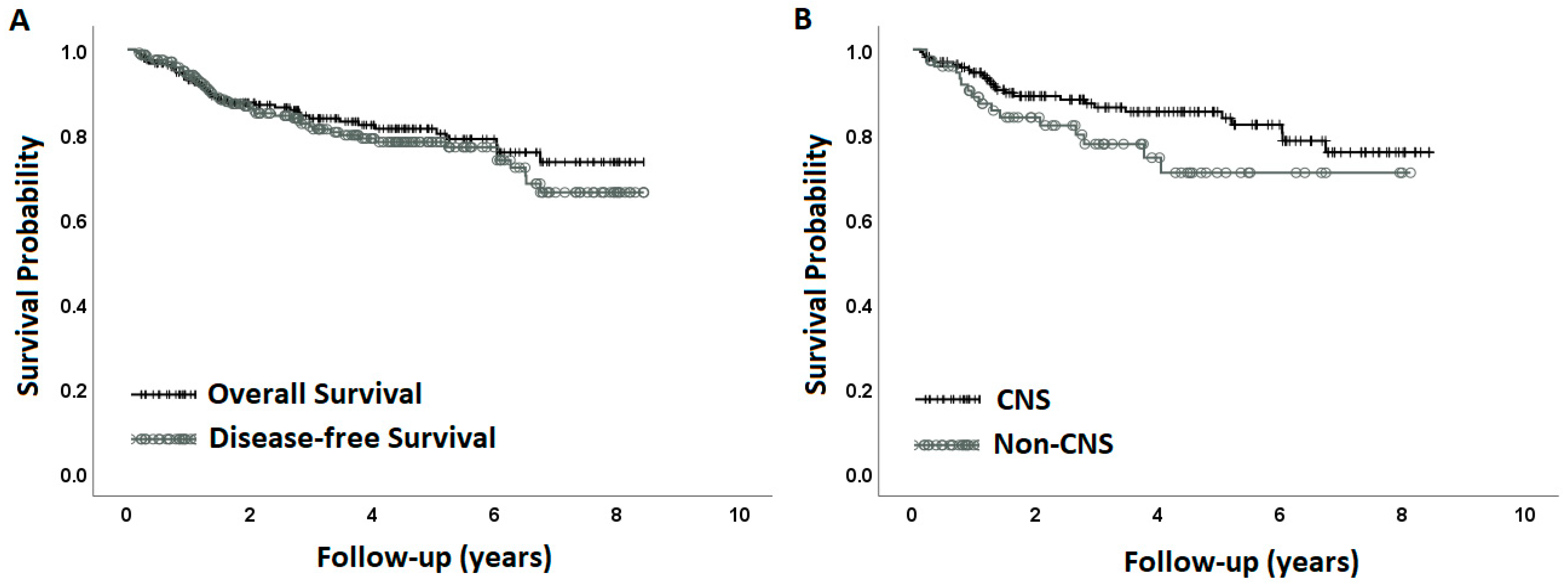 Cancers 15 04072 g001