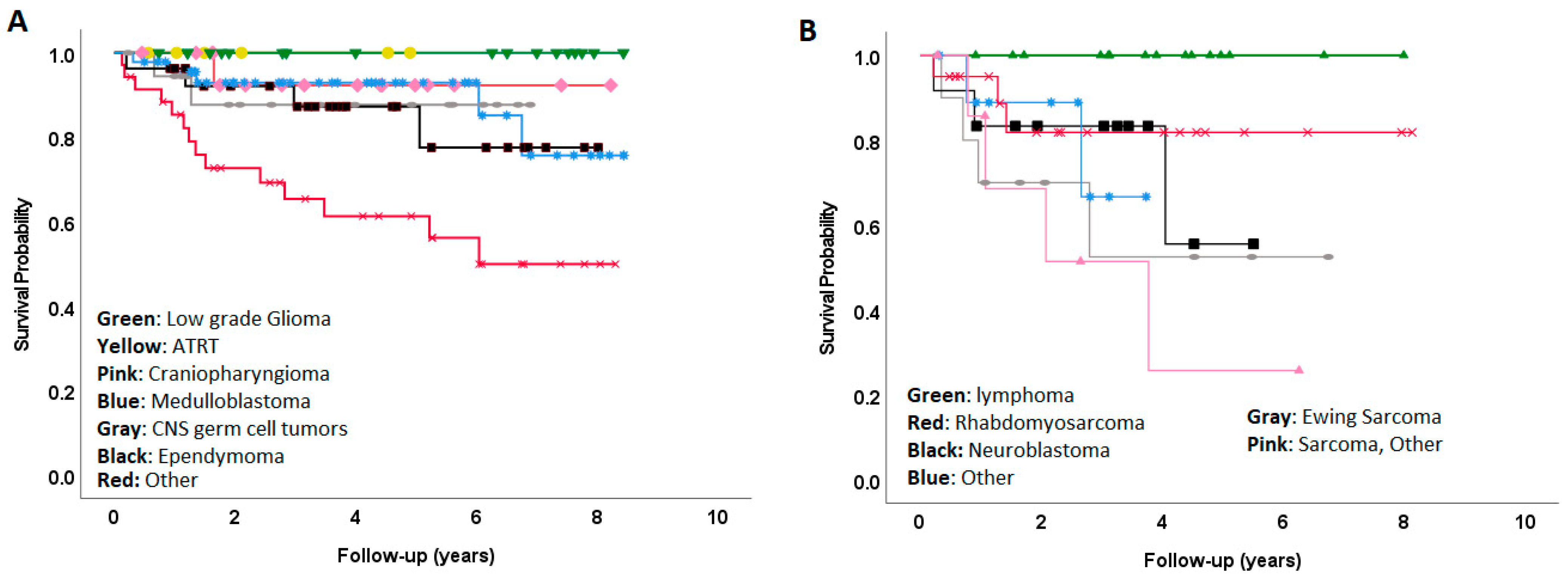Cancers 15 04072 g002