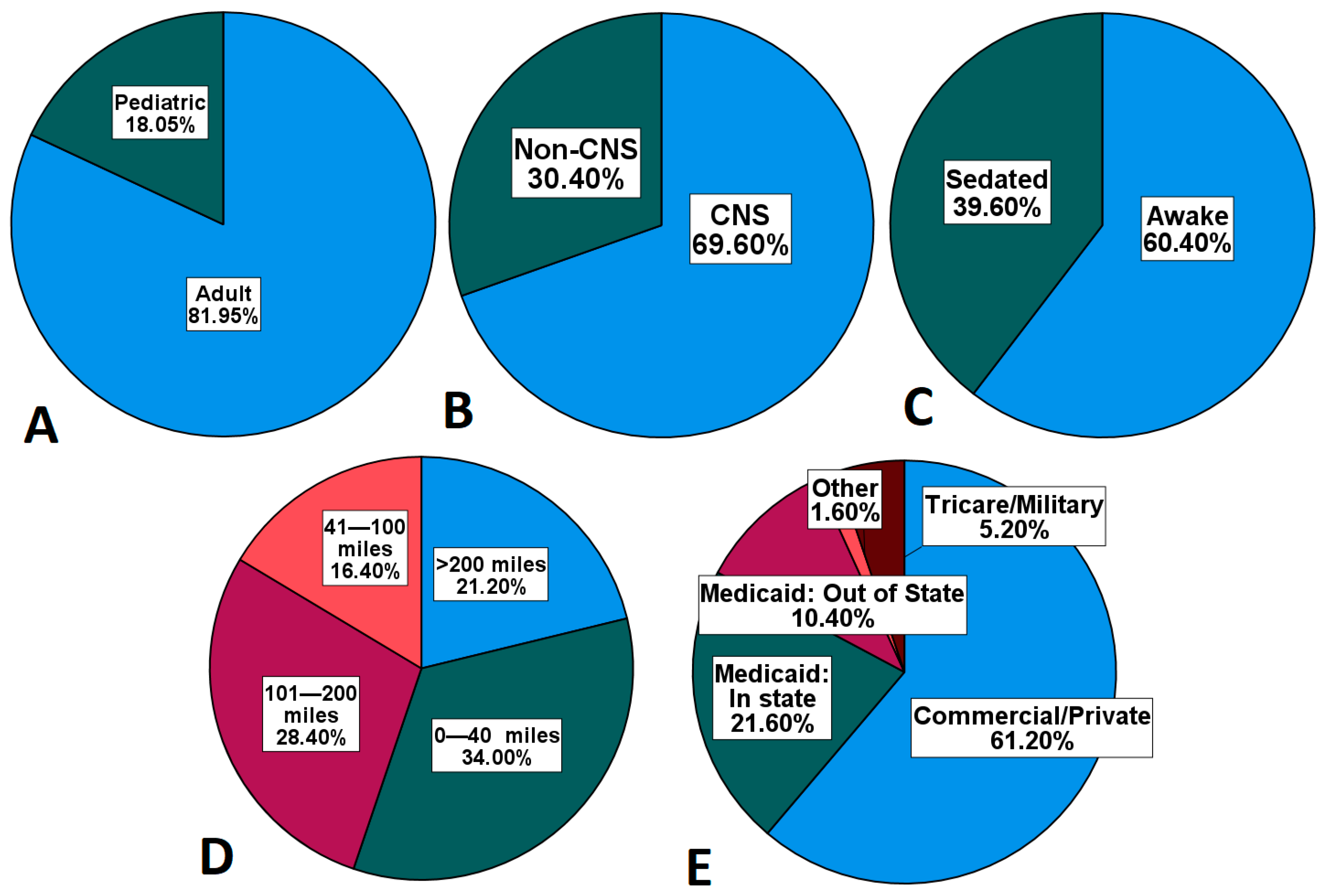 Cancers 15 04072 g003