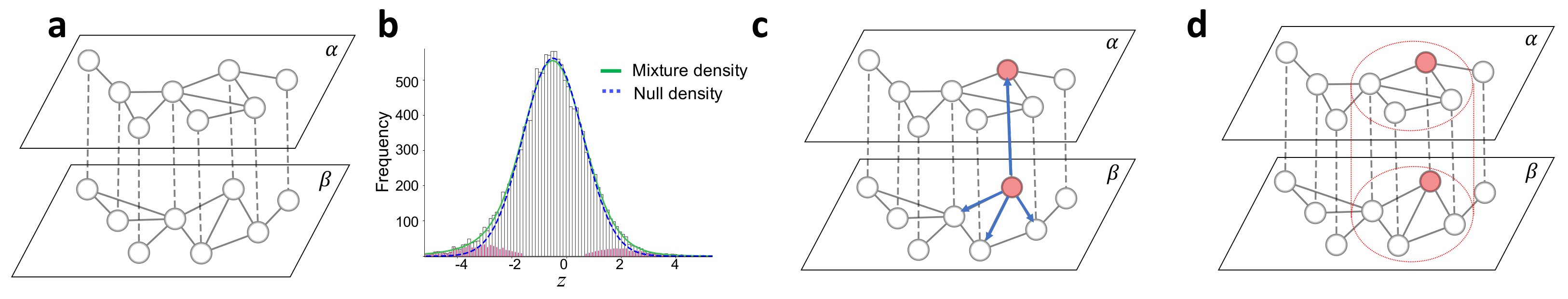 Cancers 15 04090 g001