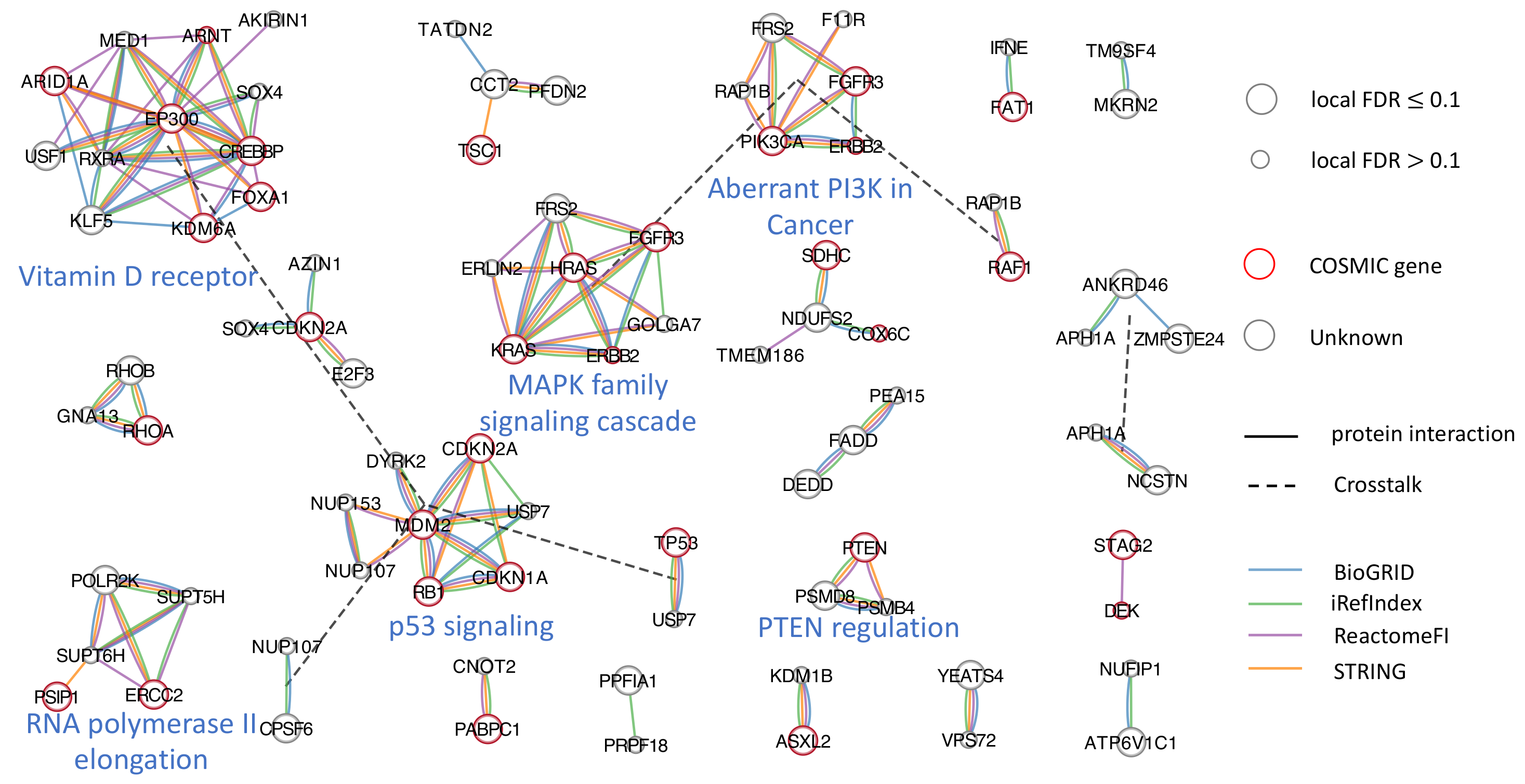 Cancers 15 04090 g004
