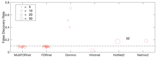 Cancers 15 04090 g0a10