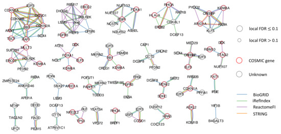 Cancers 15 04090 g0a11
