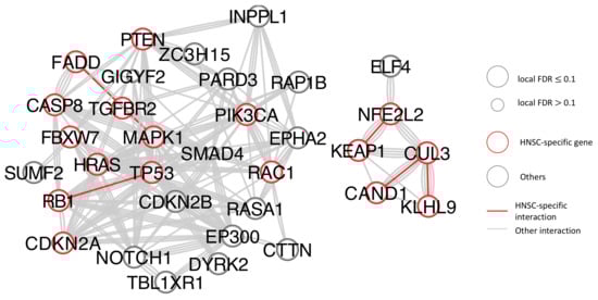 Cancers 15 04090 g0a13