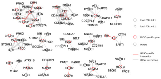 Cancers 15 04090 g0a14