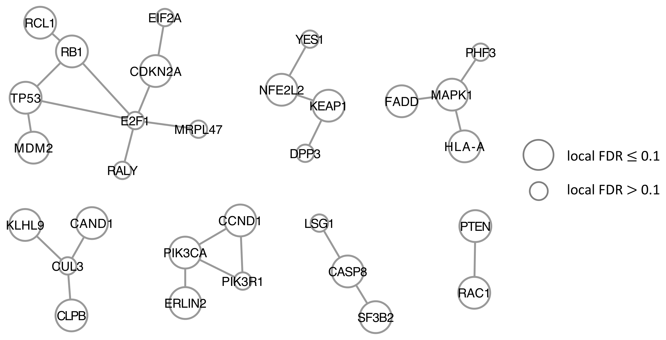 Cancers 15 04090 g0a15