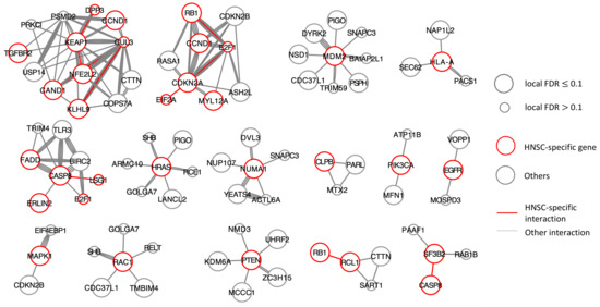 Cancers 15 04090 g0a16