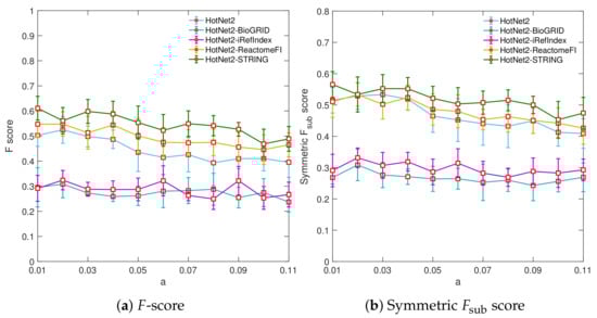 Cancers 15 04090 g0a2