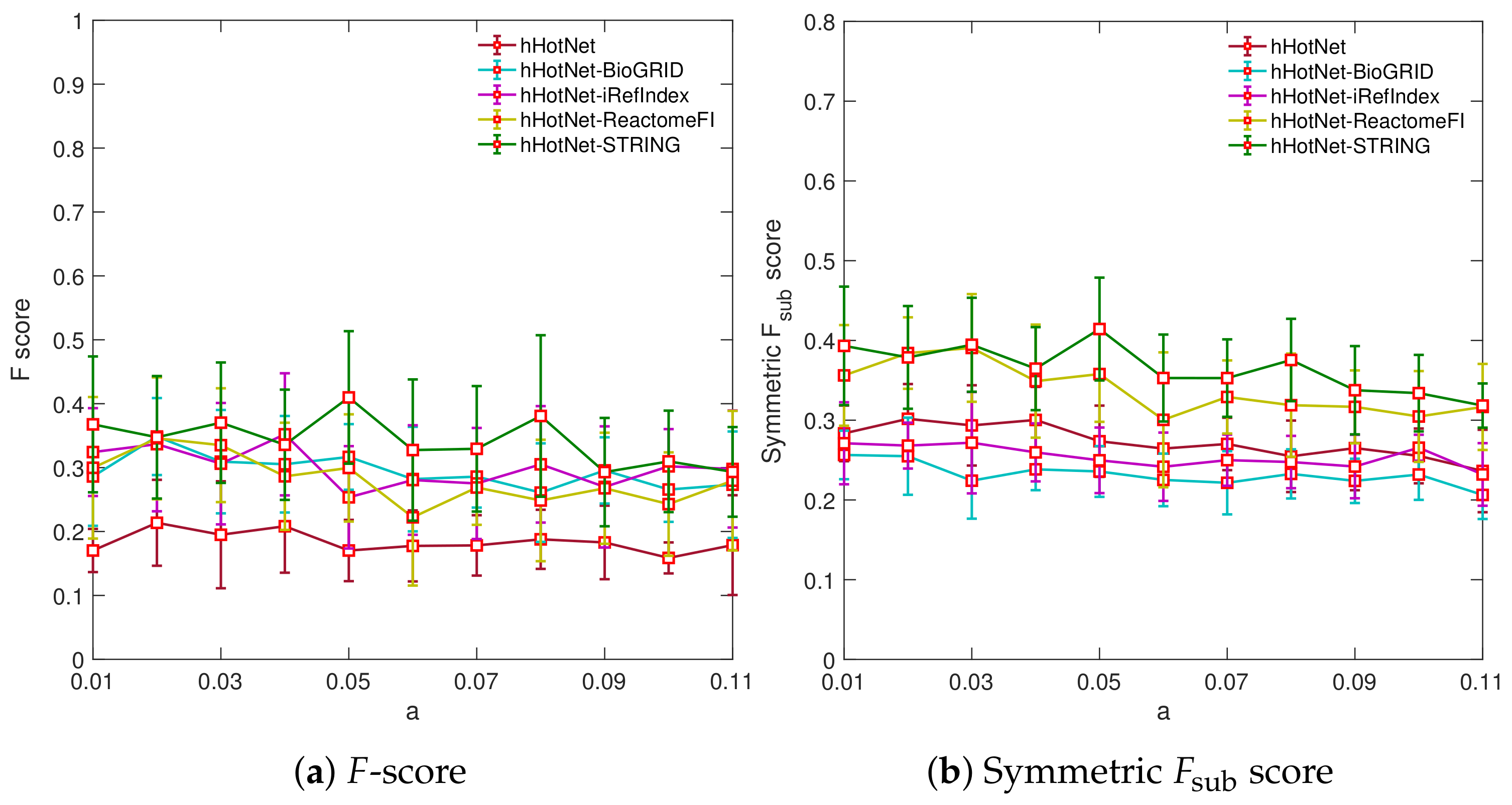 Cancers 15 04090 g0a3