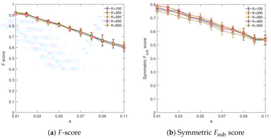 Cancers 15 04090 g0a7