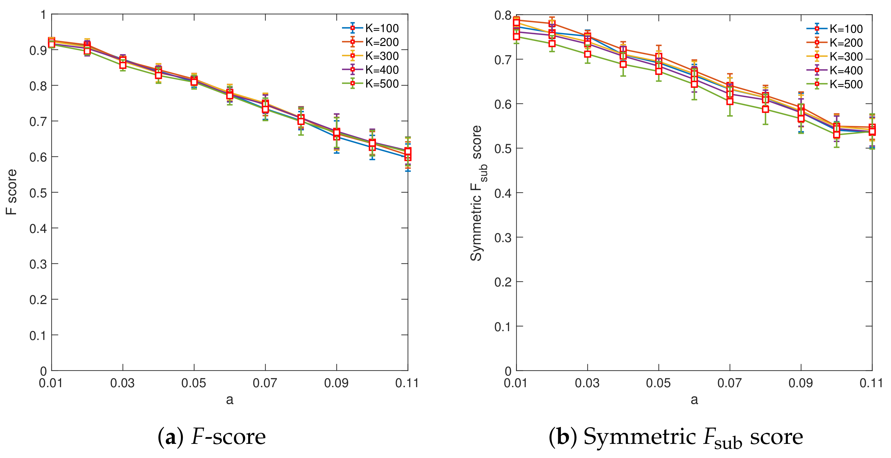Cancers 15 04090 g0a7