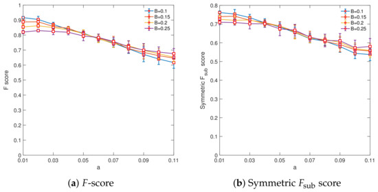 Cancers 15 04090 g0a8