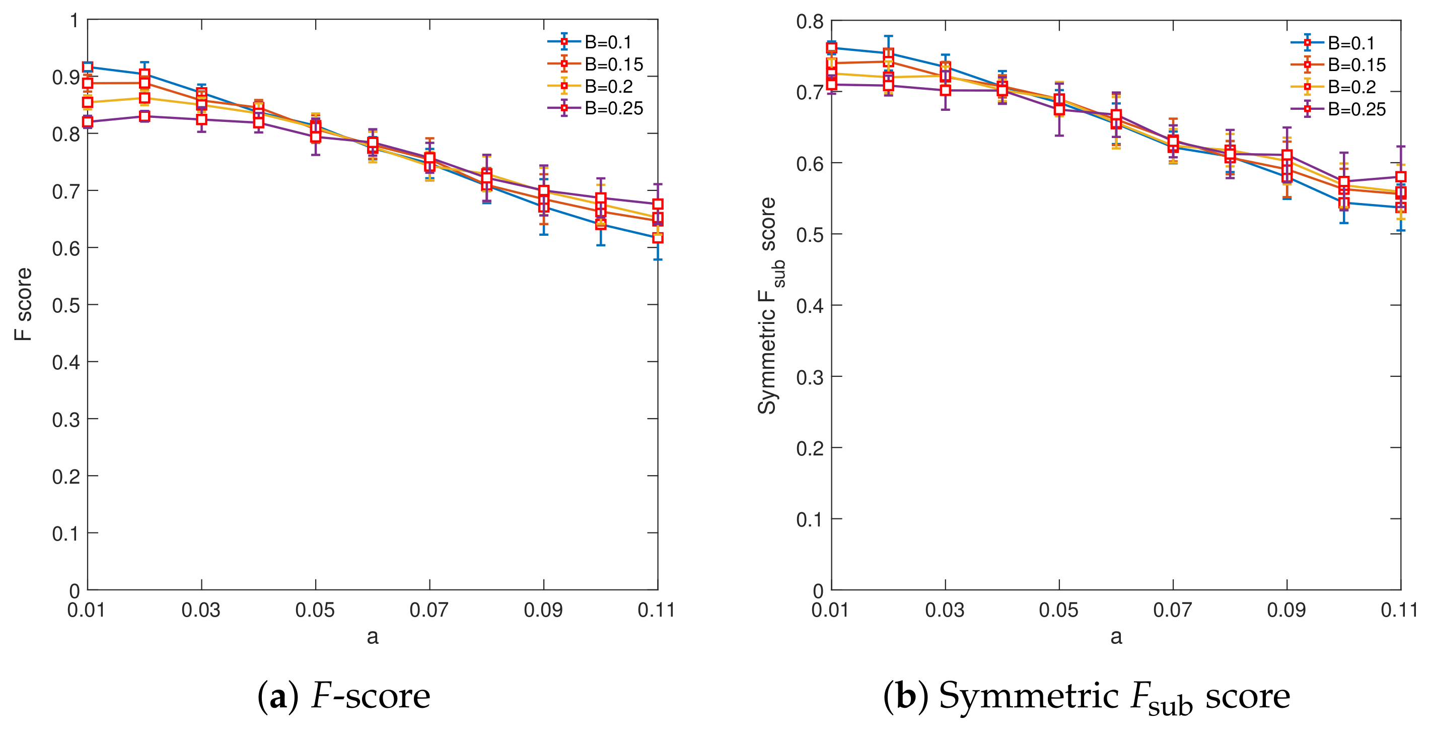 Cancers 15 04090 g0a8