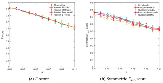 Cancers 15 04090 g0a9