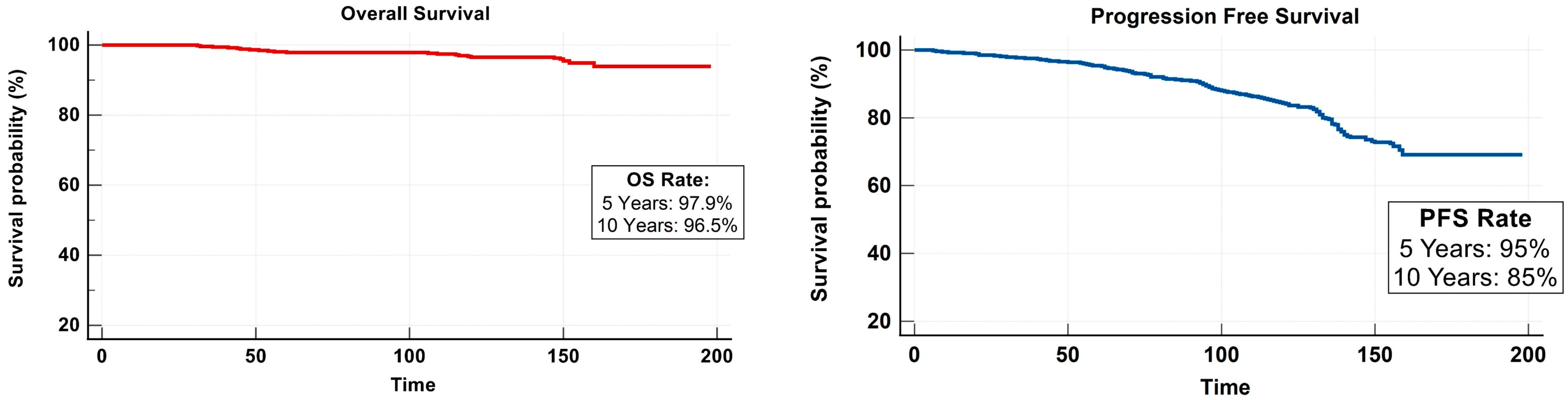 Cancers 15 04102 g001