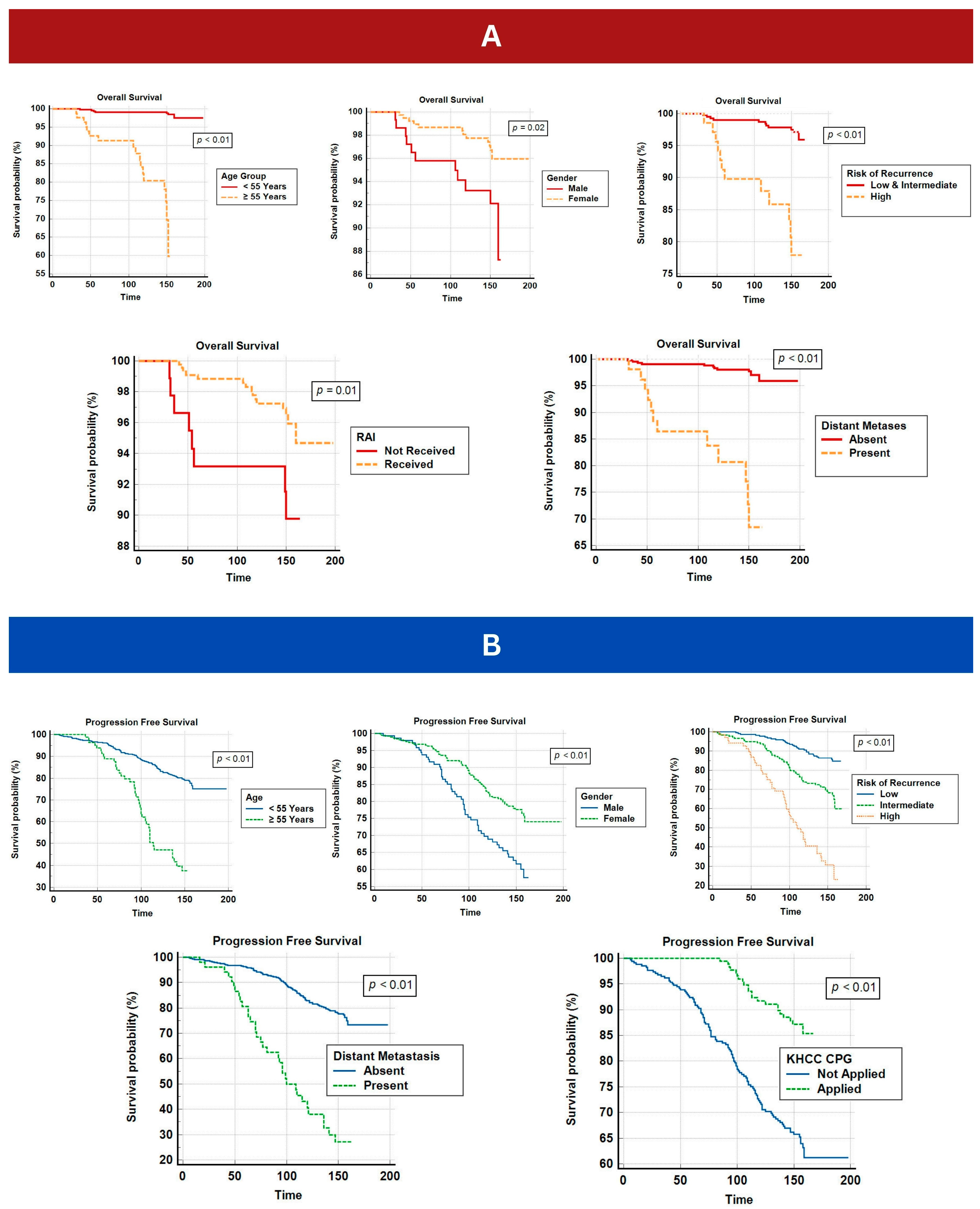 Cancers 15 04102 g002