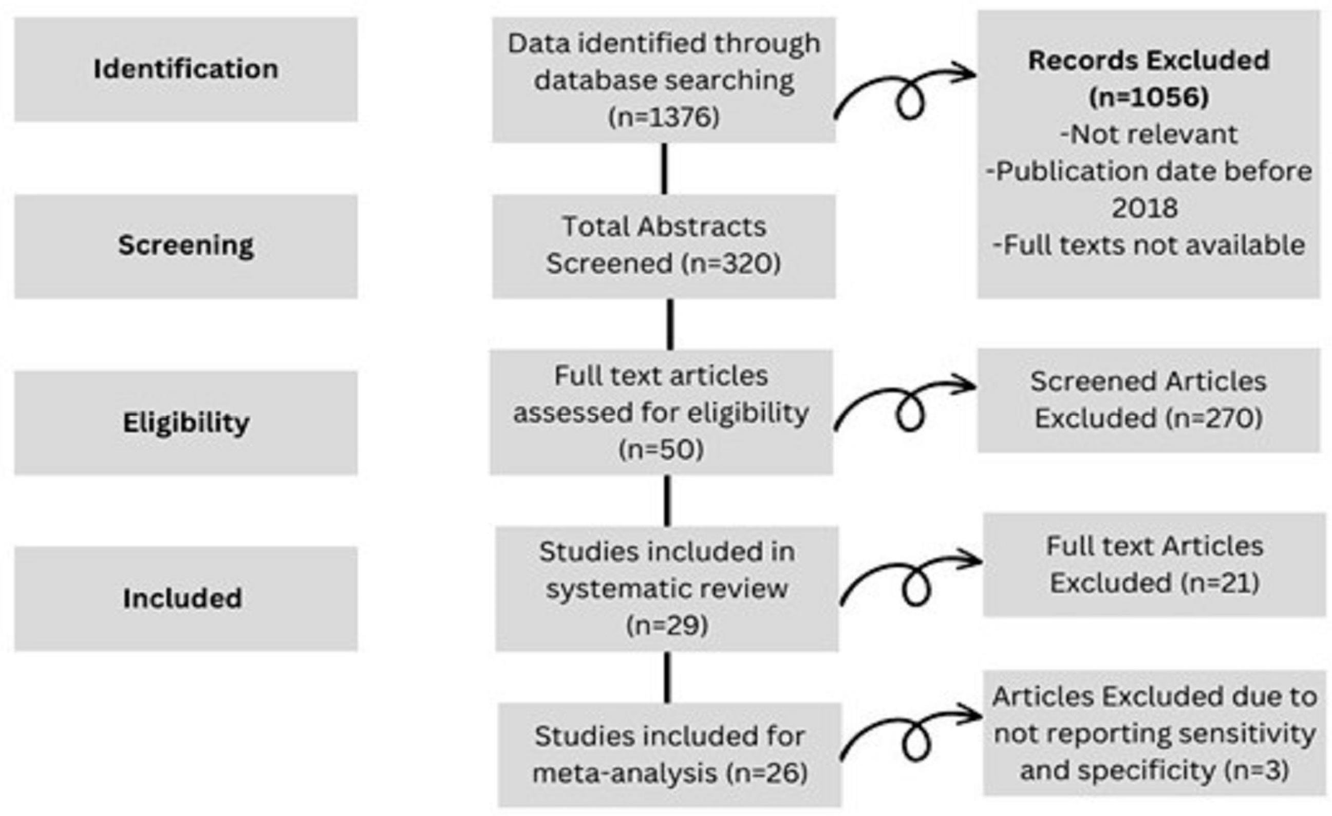 Cancers 15 04105 g001