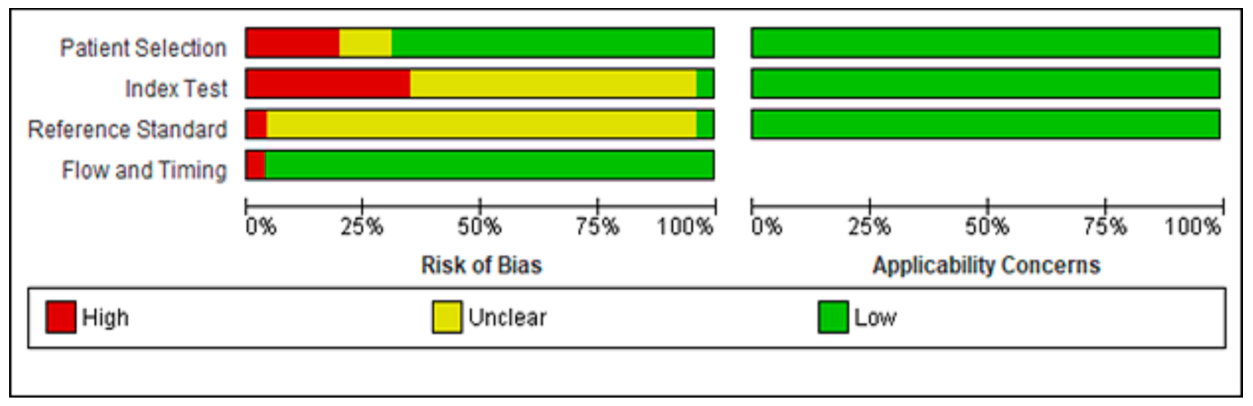 Cancers 15 04105 g002