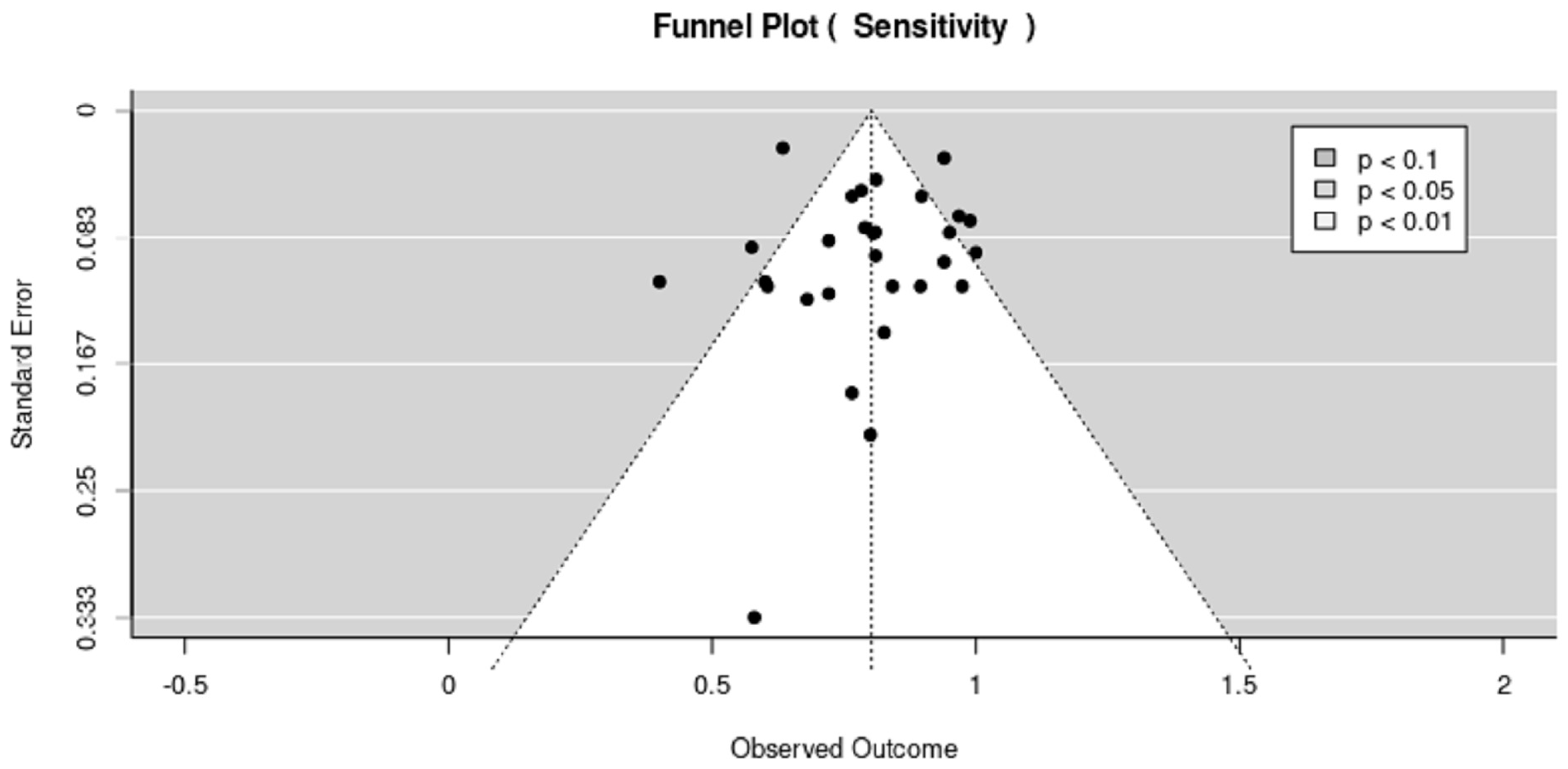 Cancers 15 04105 g006