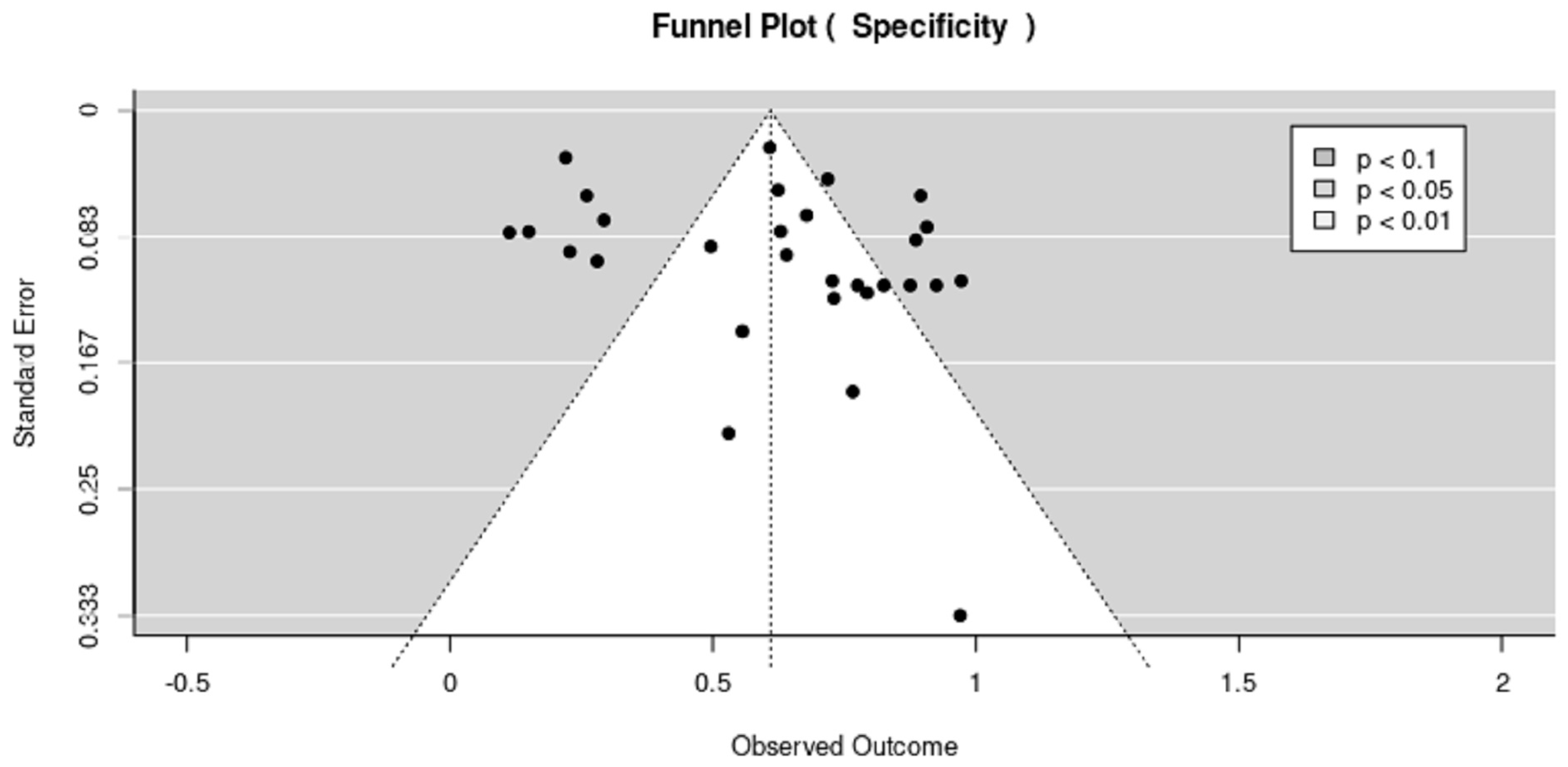 Cancers 15 04105 g007