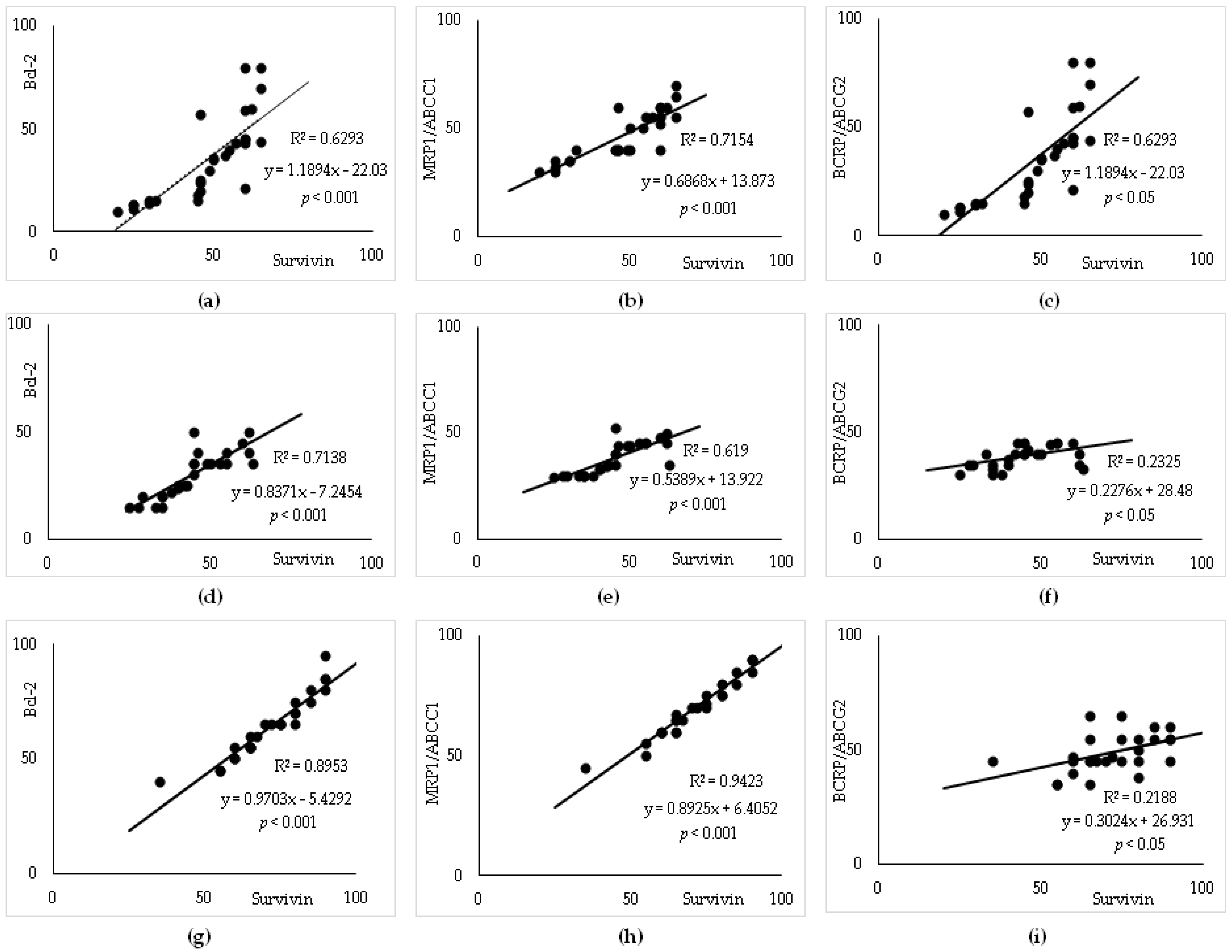 Cancers 15 04106 g005