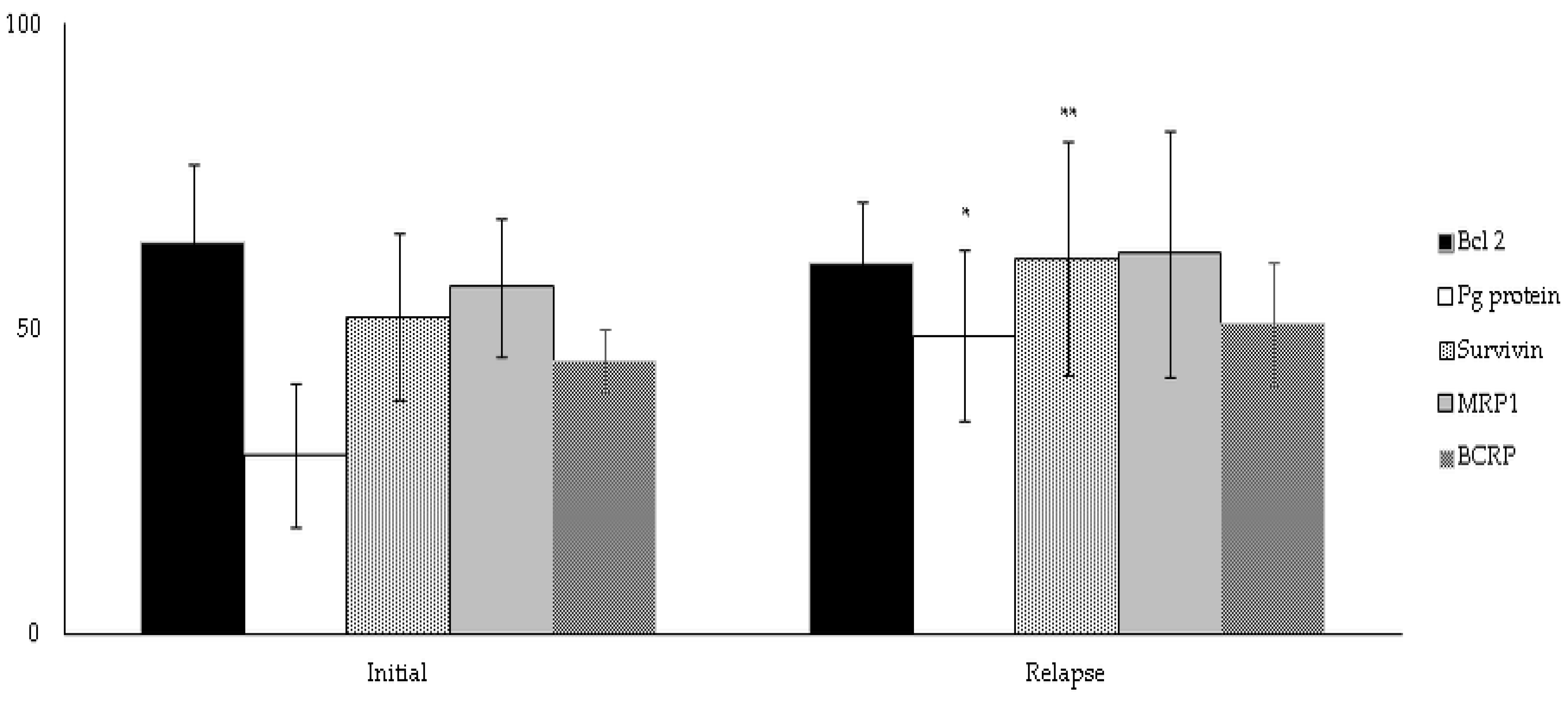 Cancers 15 04106 g006