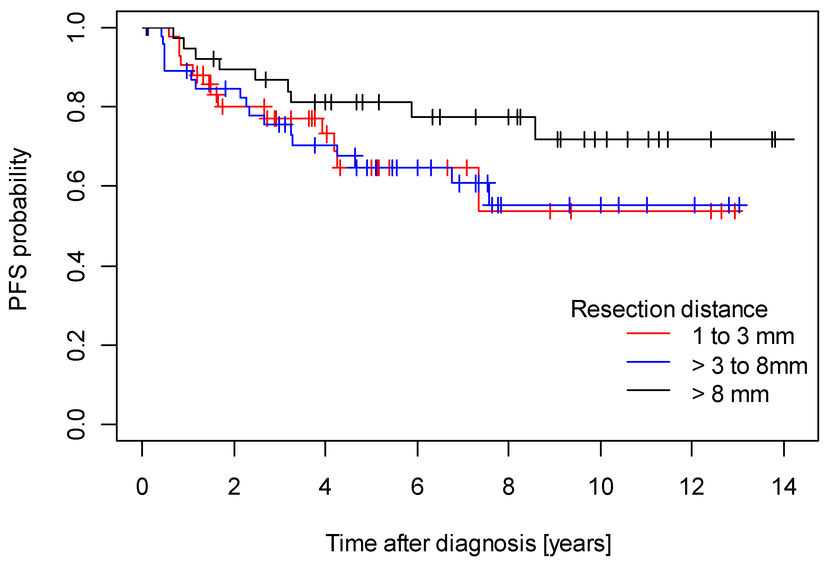 Cancers 15 04110 g001
