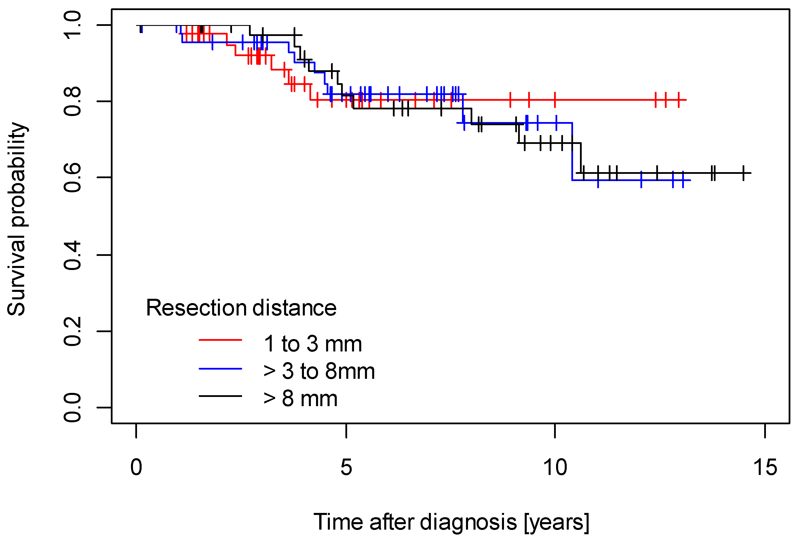 Cancers 15 04110 g002