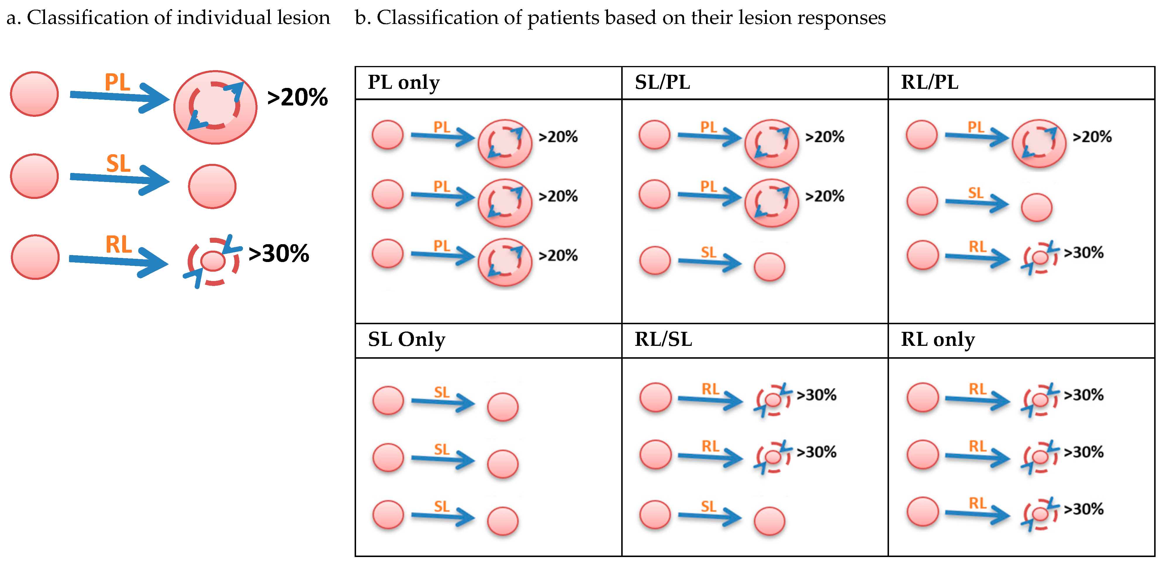Cancers 15 04117 g001