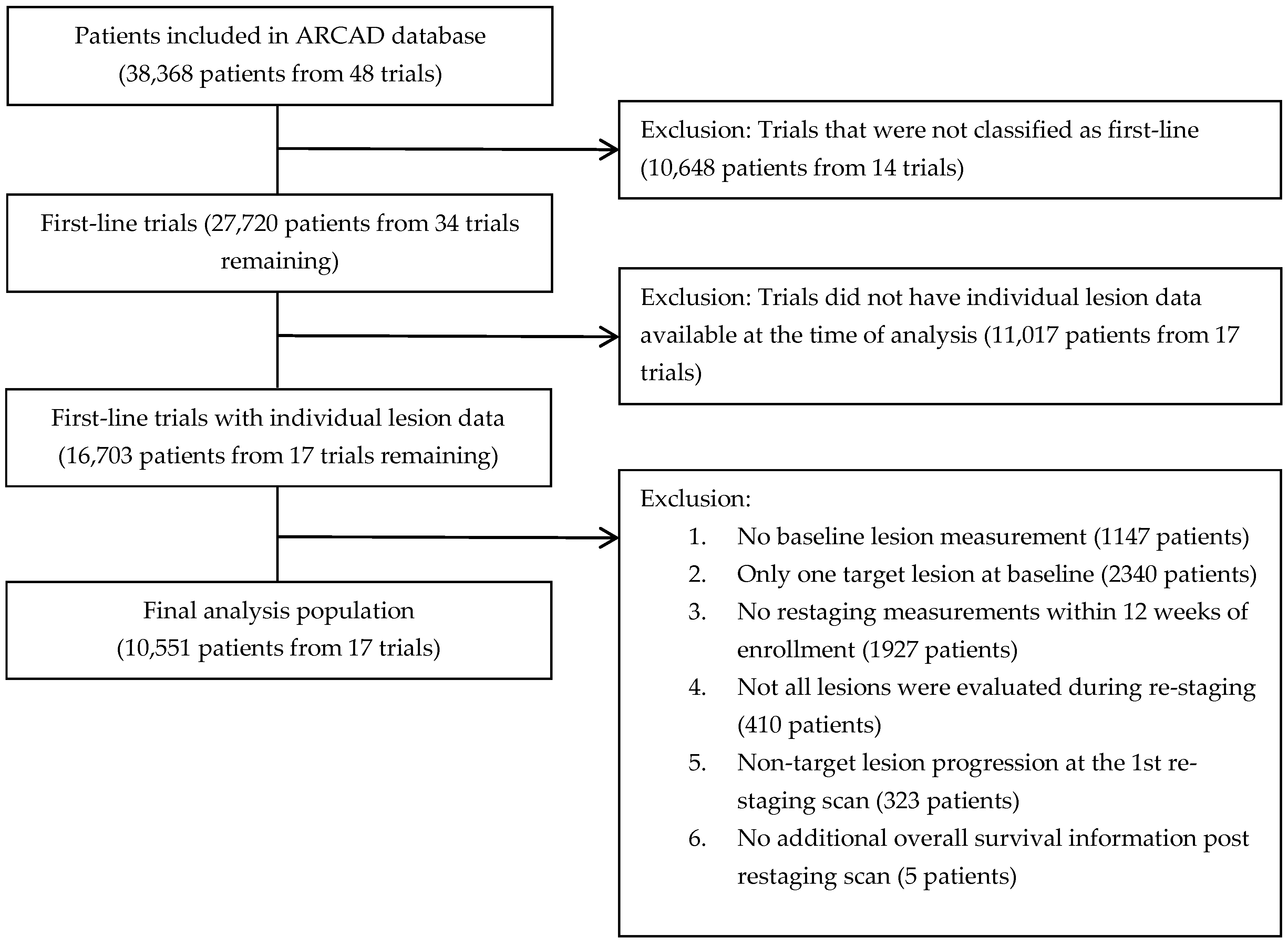 Cancers 15 04117 g002