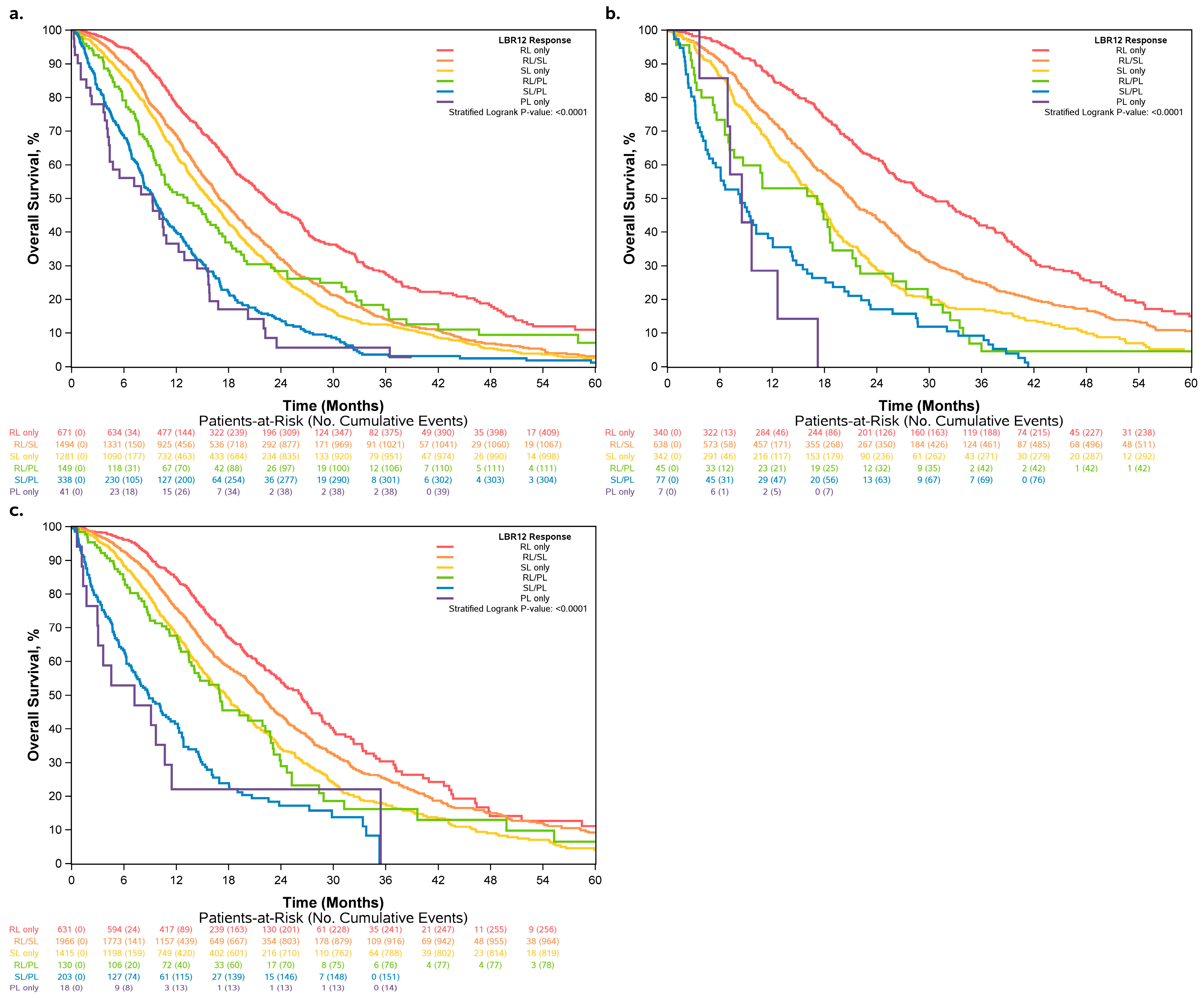 Cancers 15 04117 g004