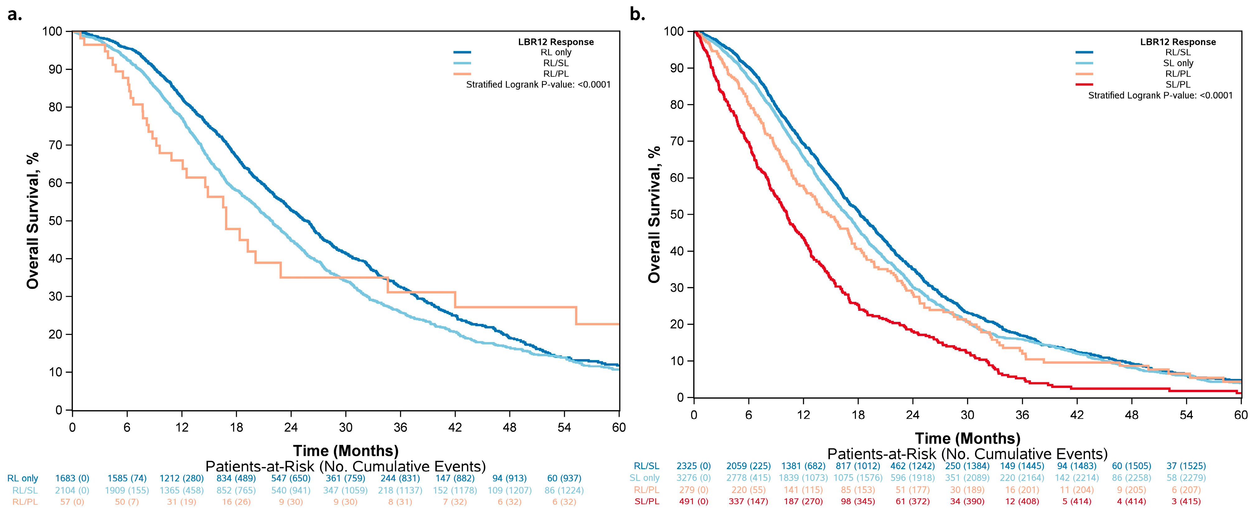 Cancers 15 04117 g006