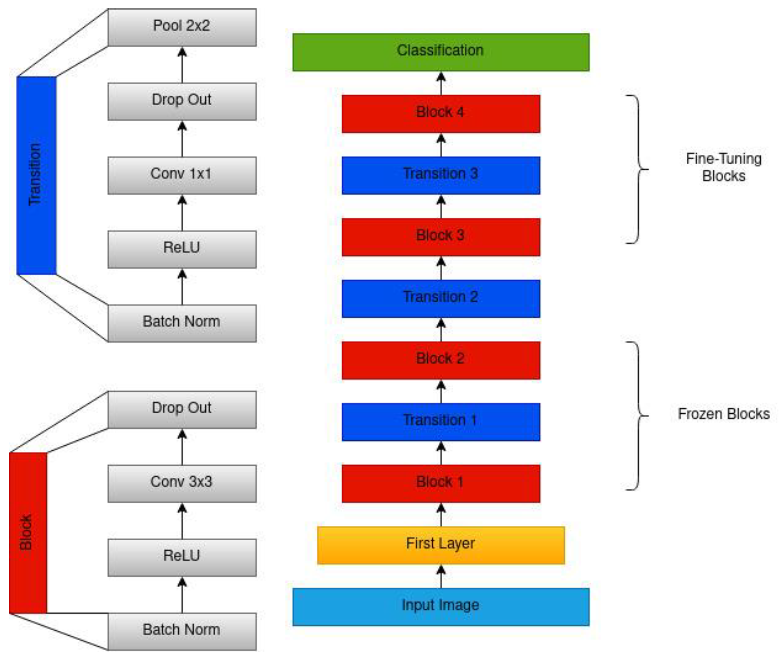 Cancers 15 04120 g002