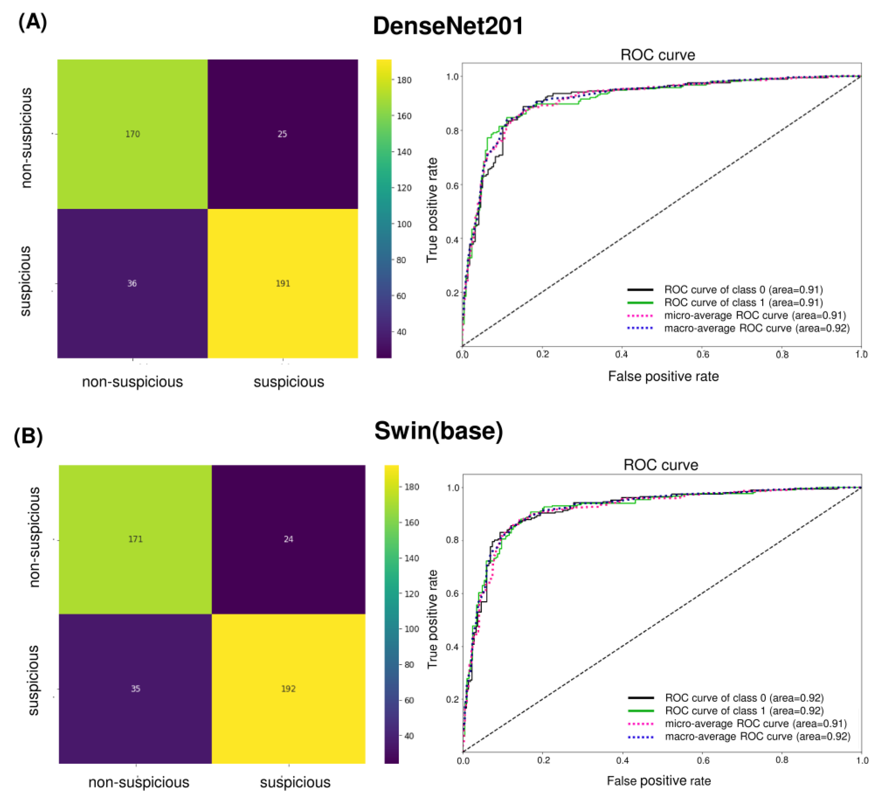 Cancers 15 04120 g004