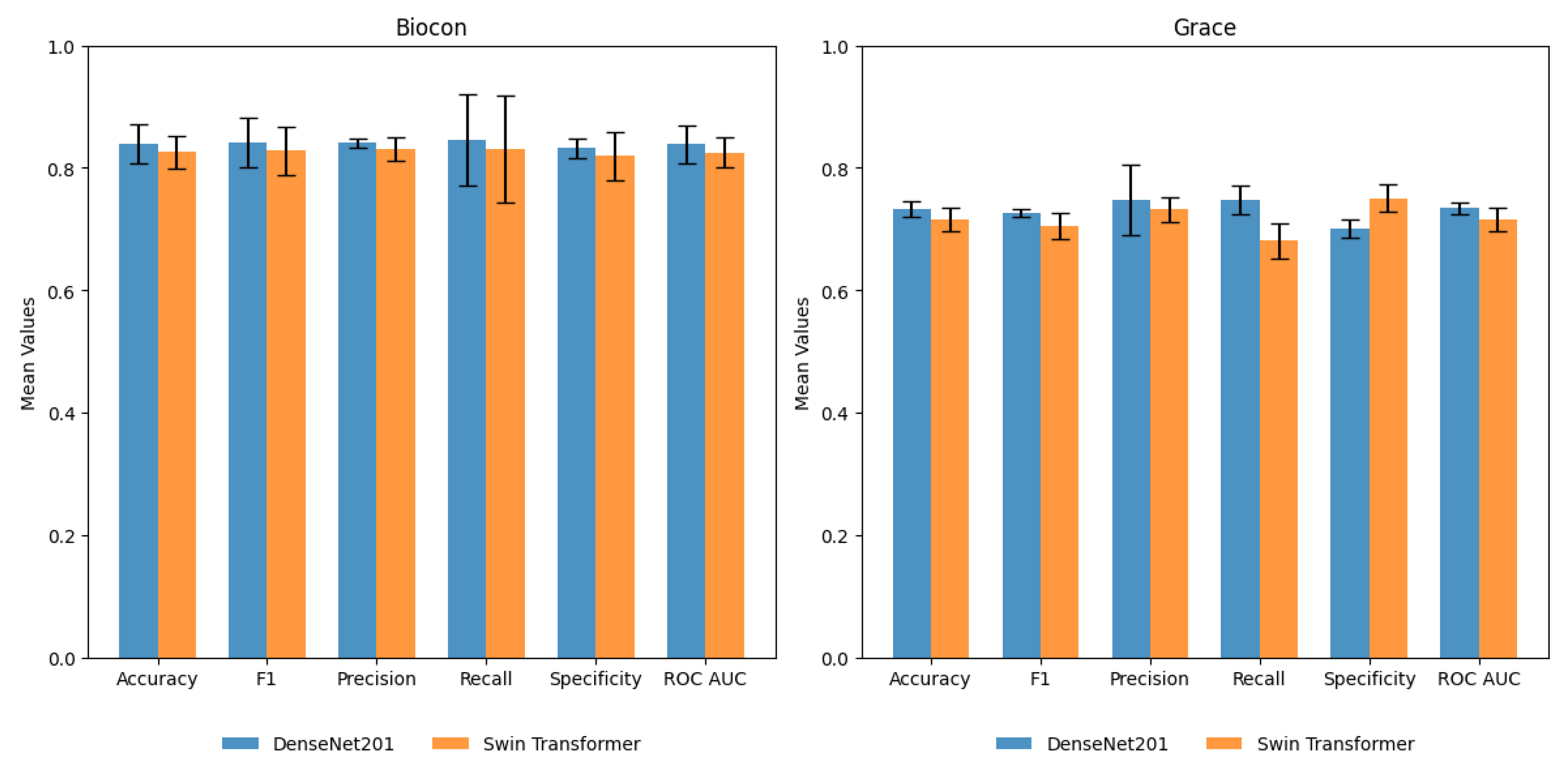 Cancers 15 04120 g007