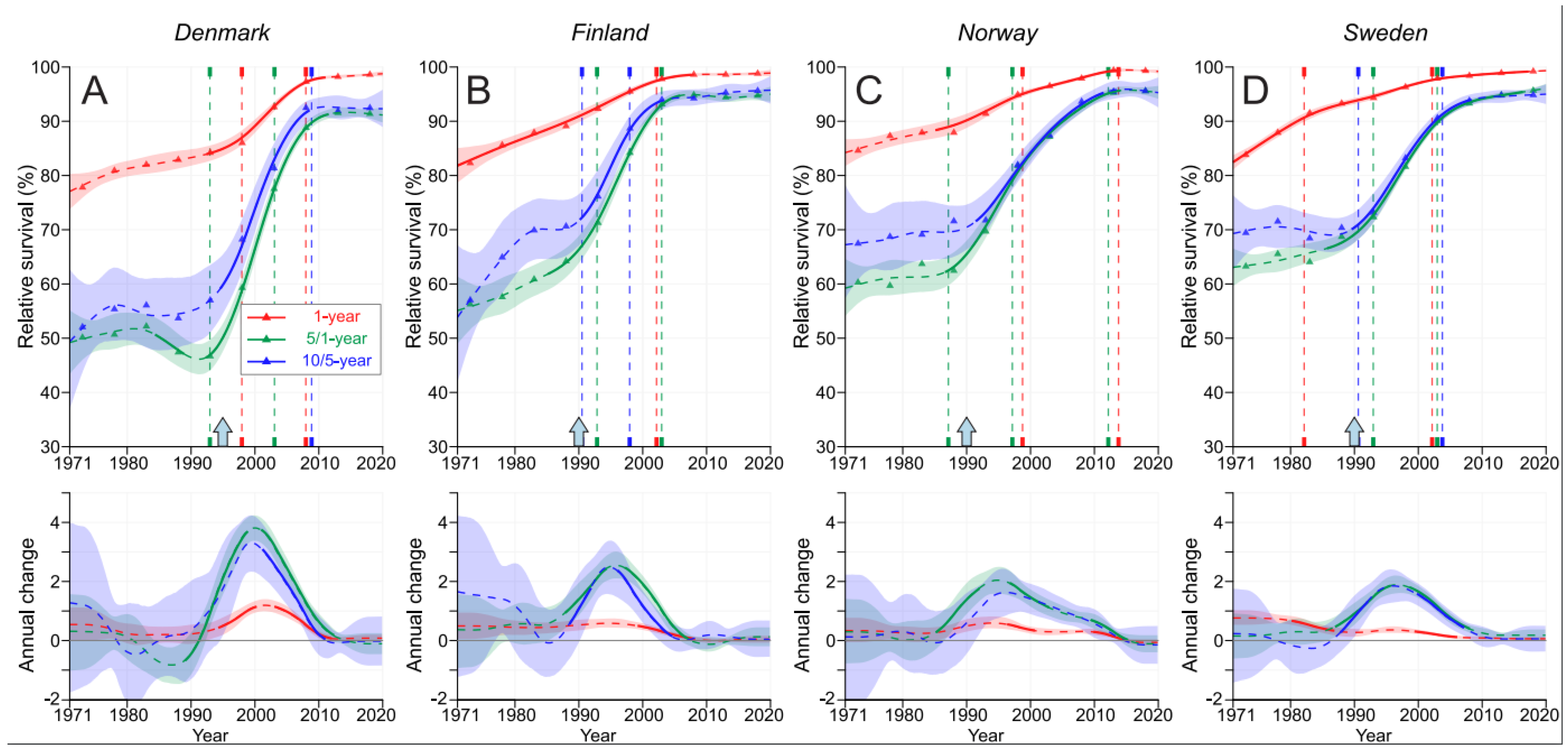 Cancers 15 04132 g003