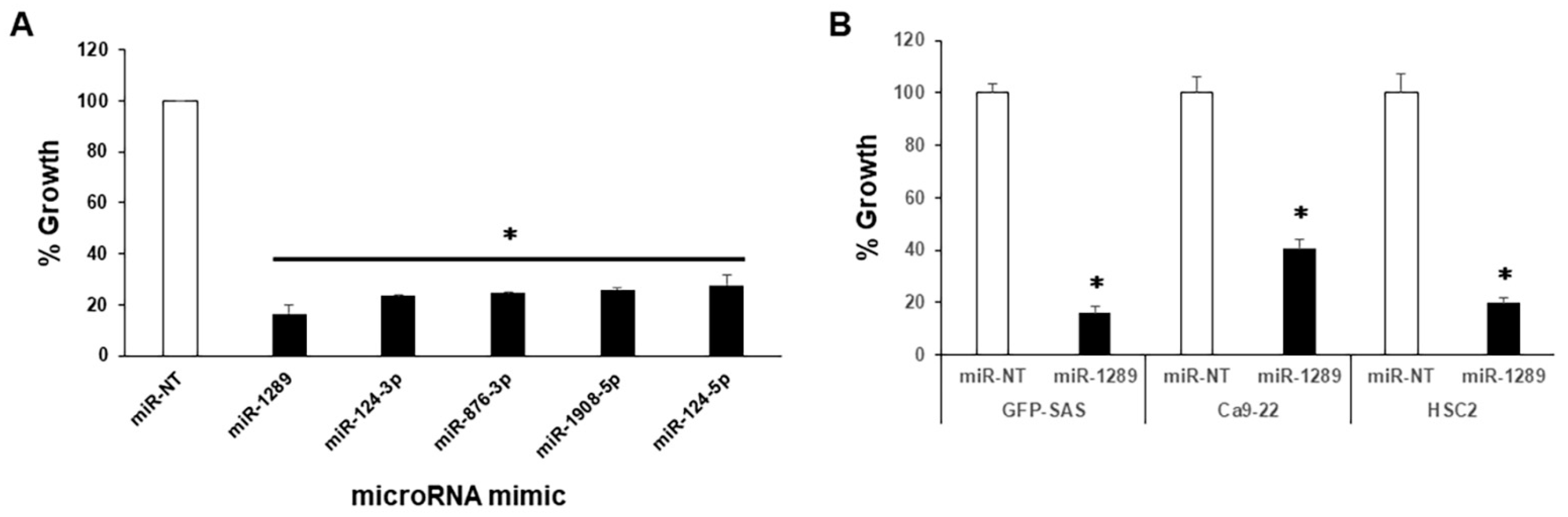 Cancers 15 04138 g001