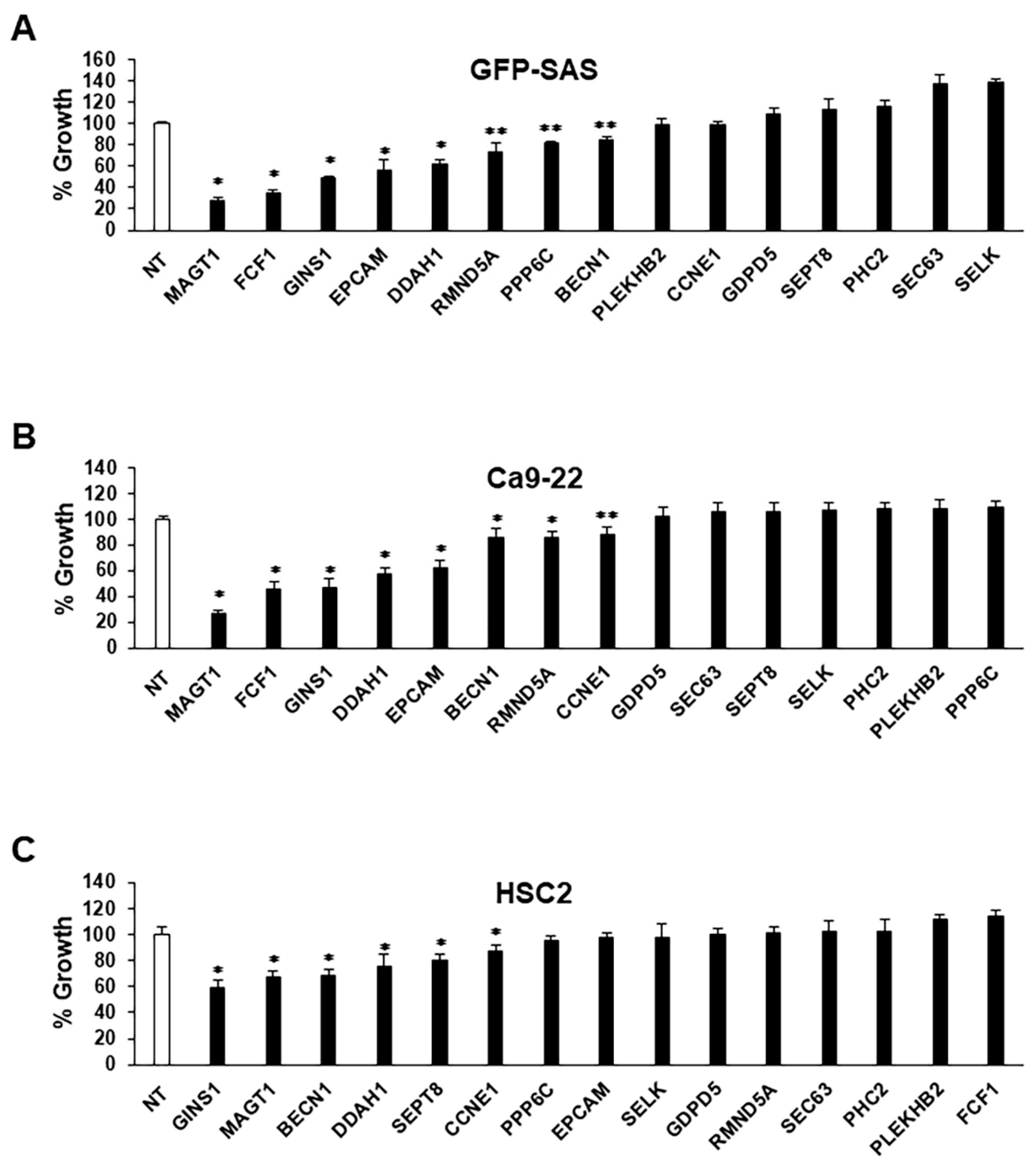 Cancers 15 04138 g002