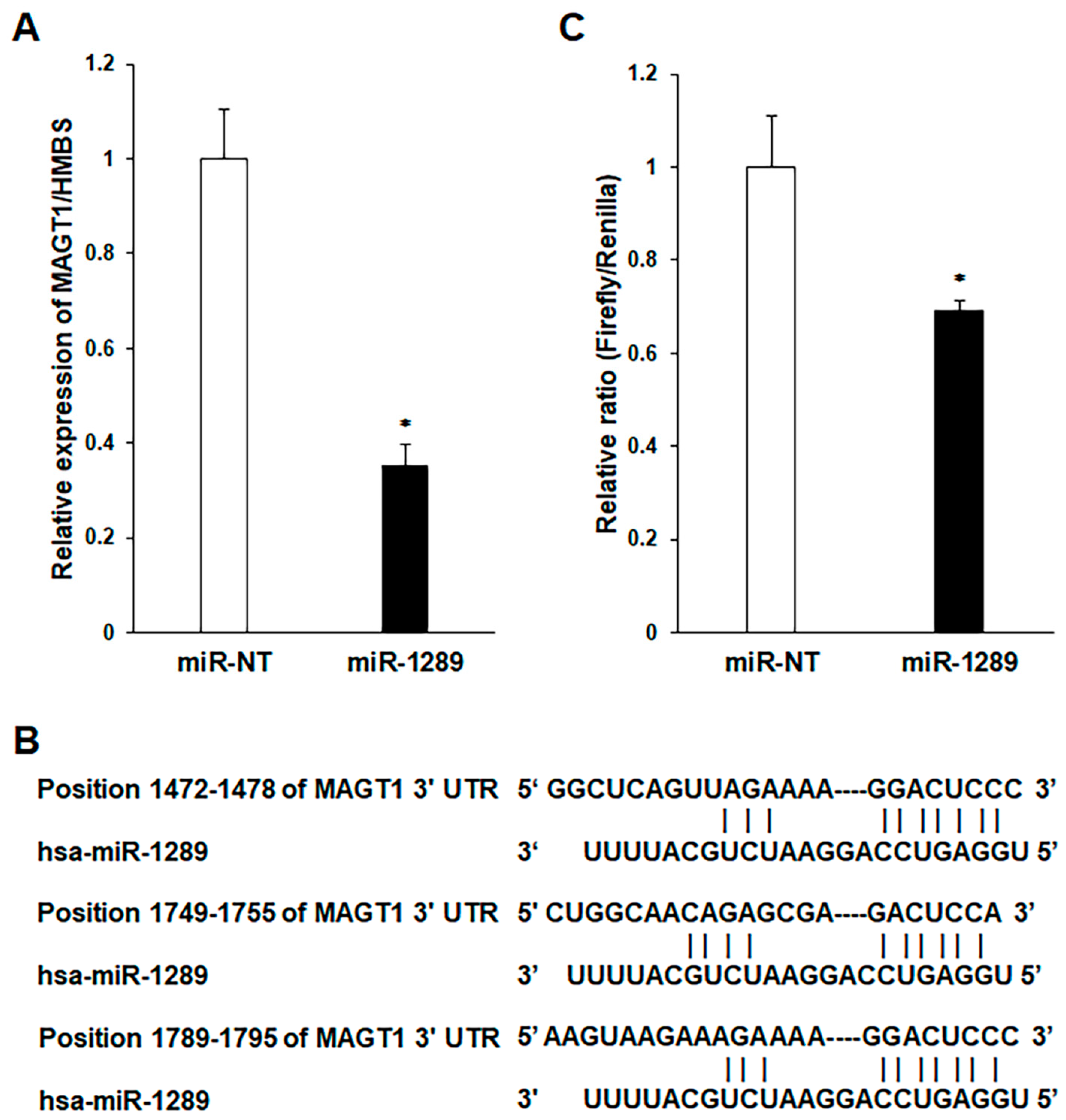 Cancers 15 04138 g003